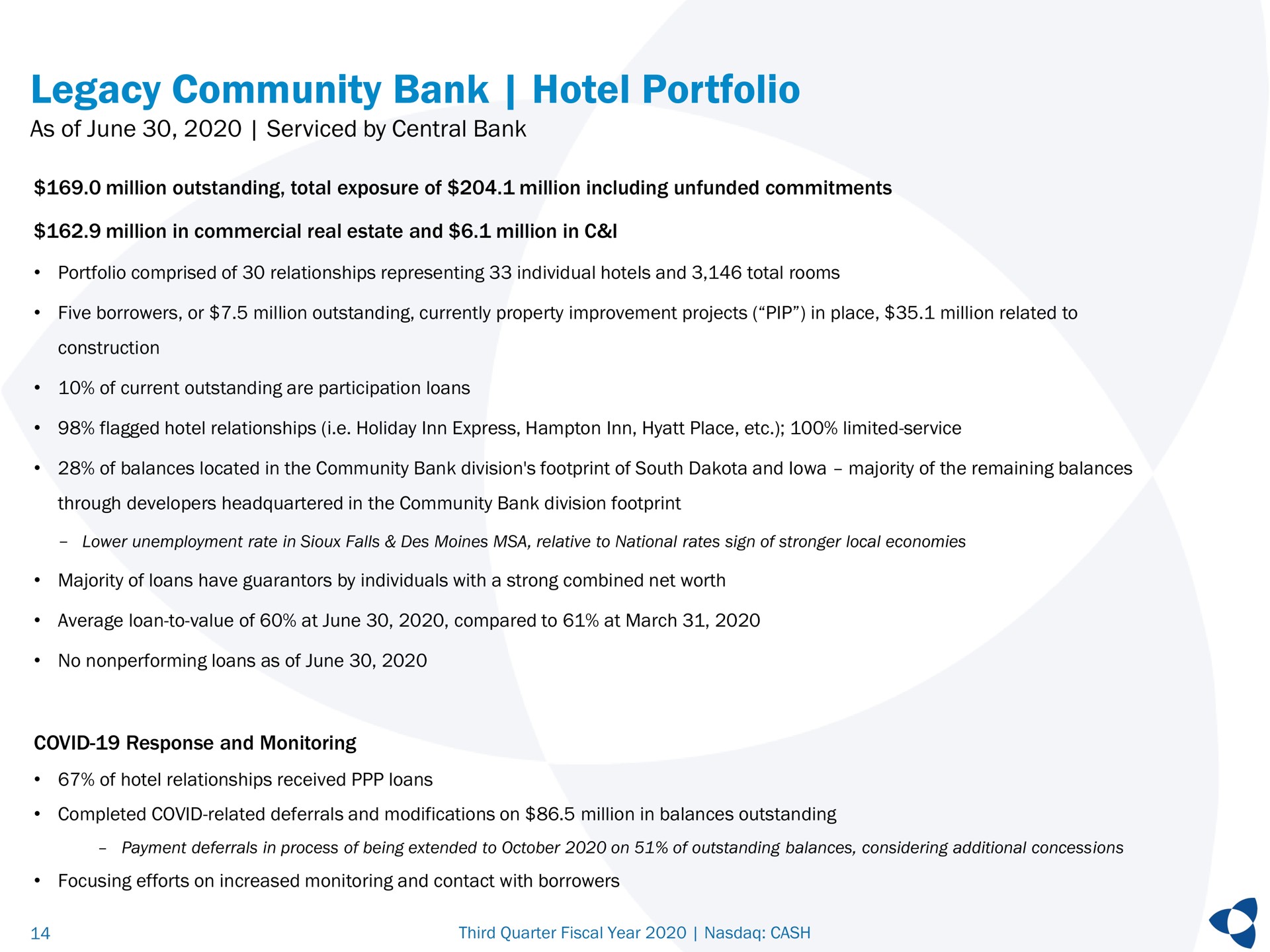 legacy community bank hotel portfolio as of june serviced by central bank | Pathward Financial