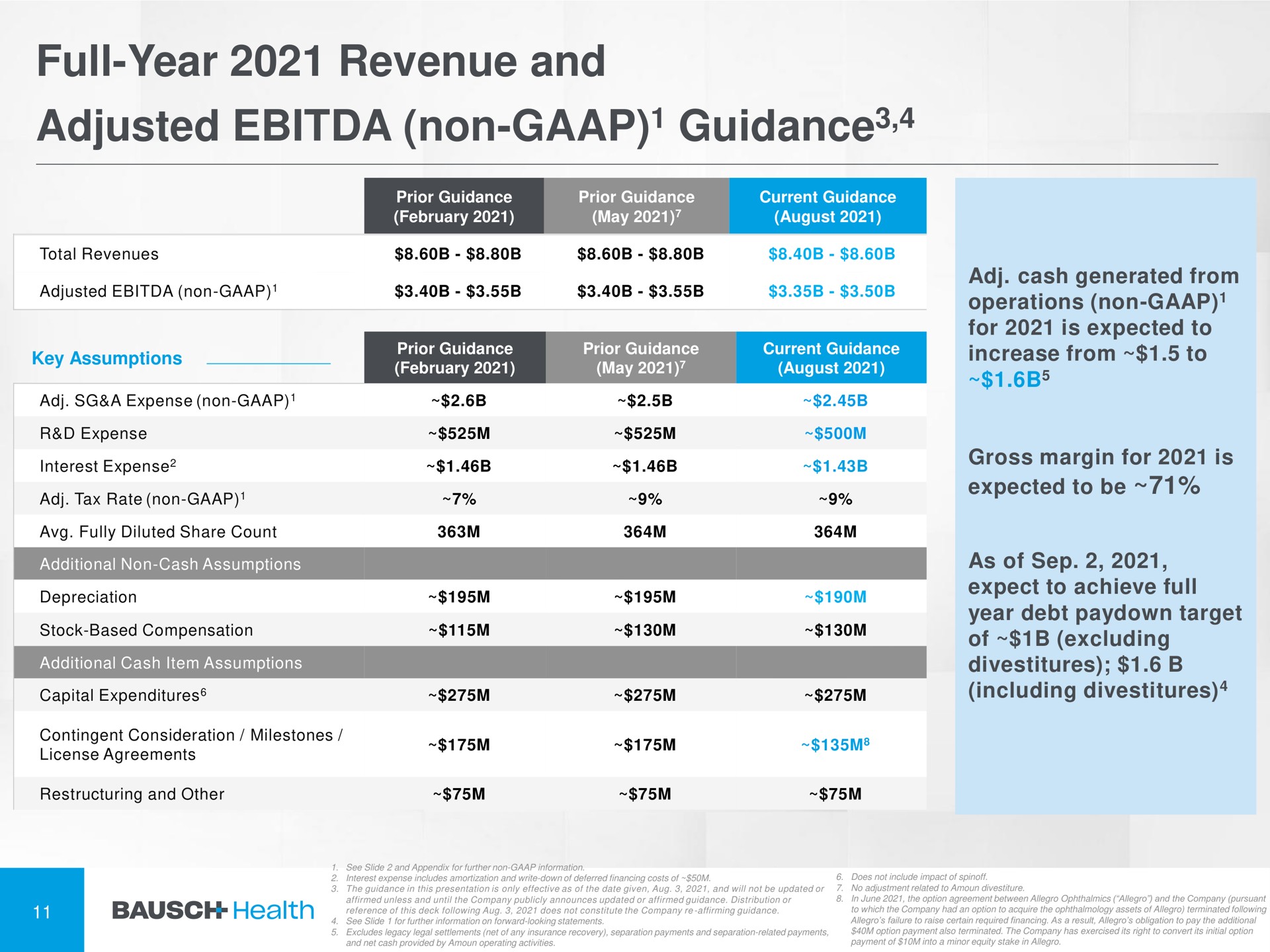 full year revenue and adjusted non guidance guidance | Bausch Health Companies