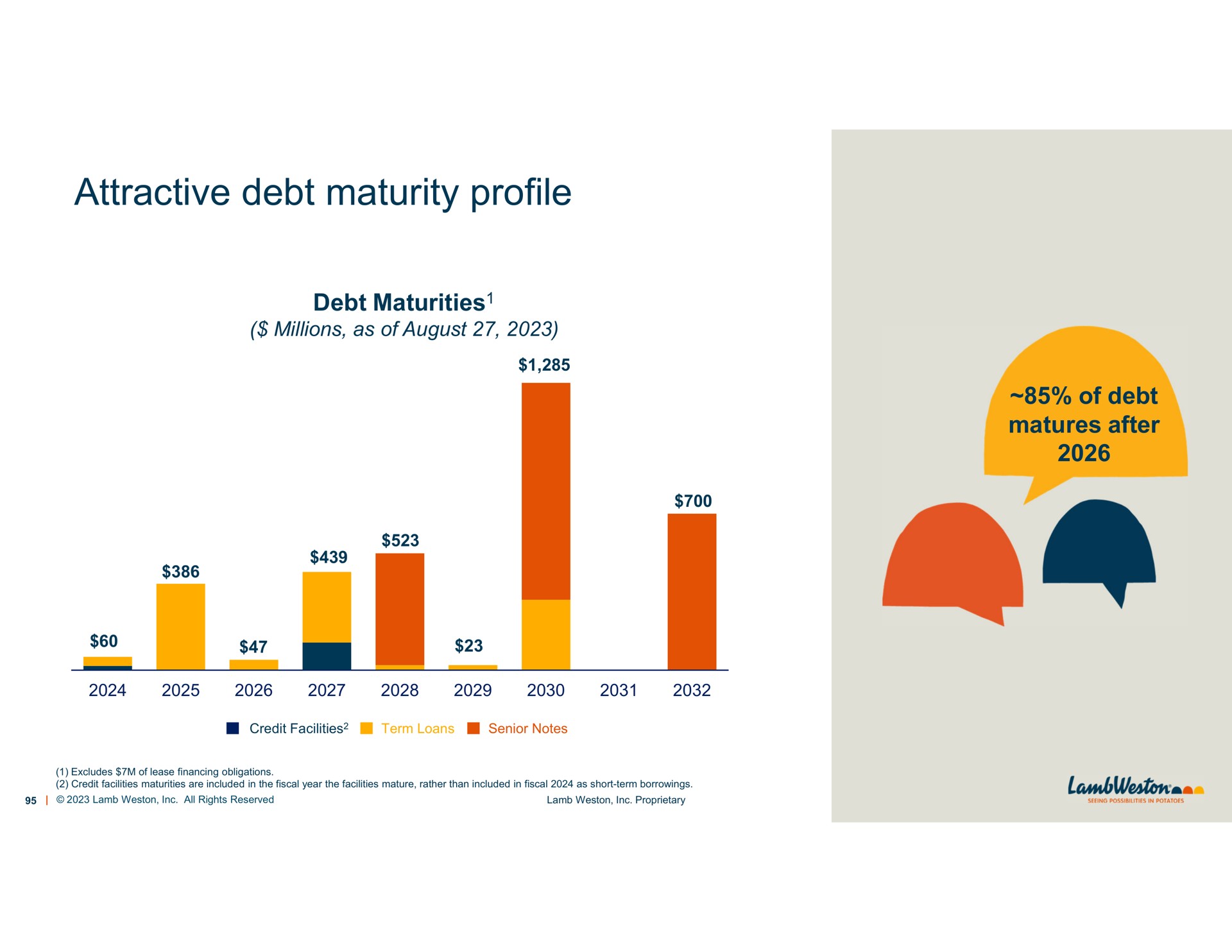 attractive debt maturity profile | Lamb Weston