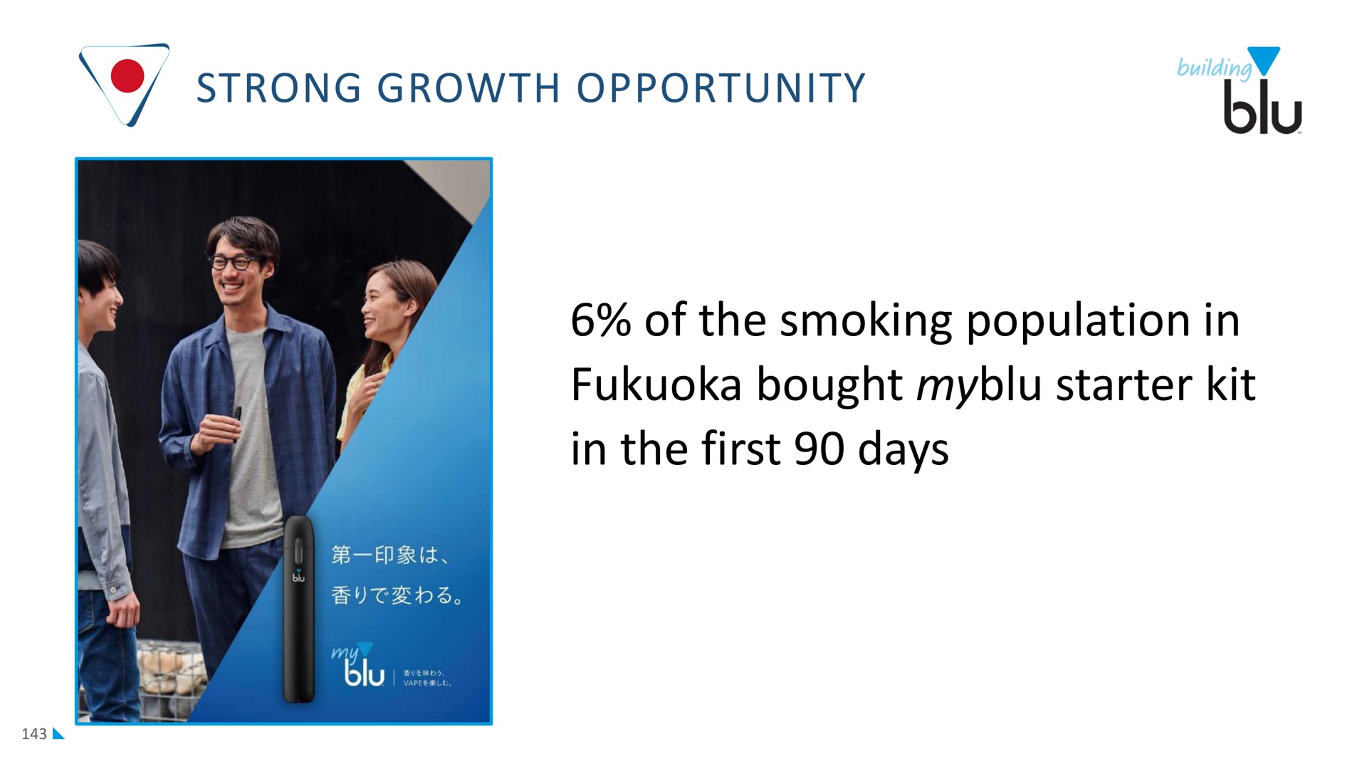 strong growth opportunity of the smoking population in bought starter kit in the first days | Imperial Brands