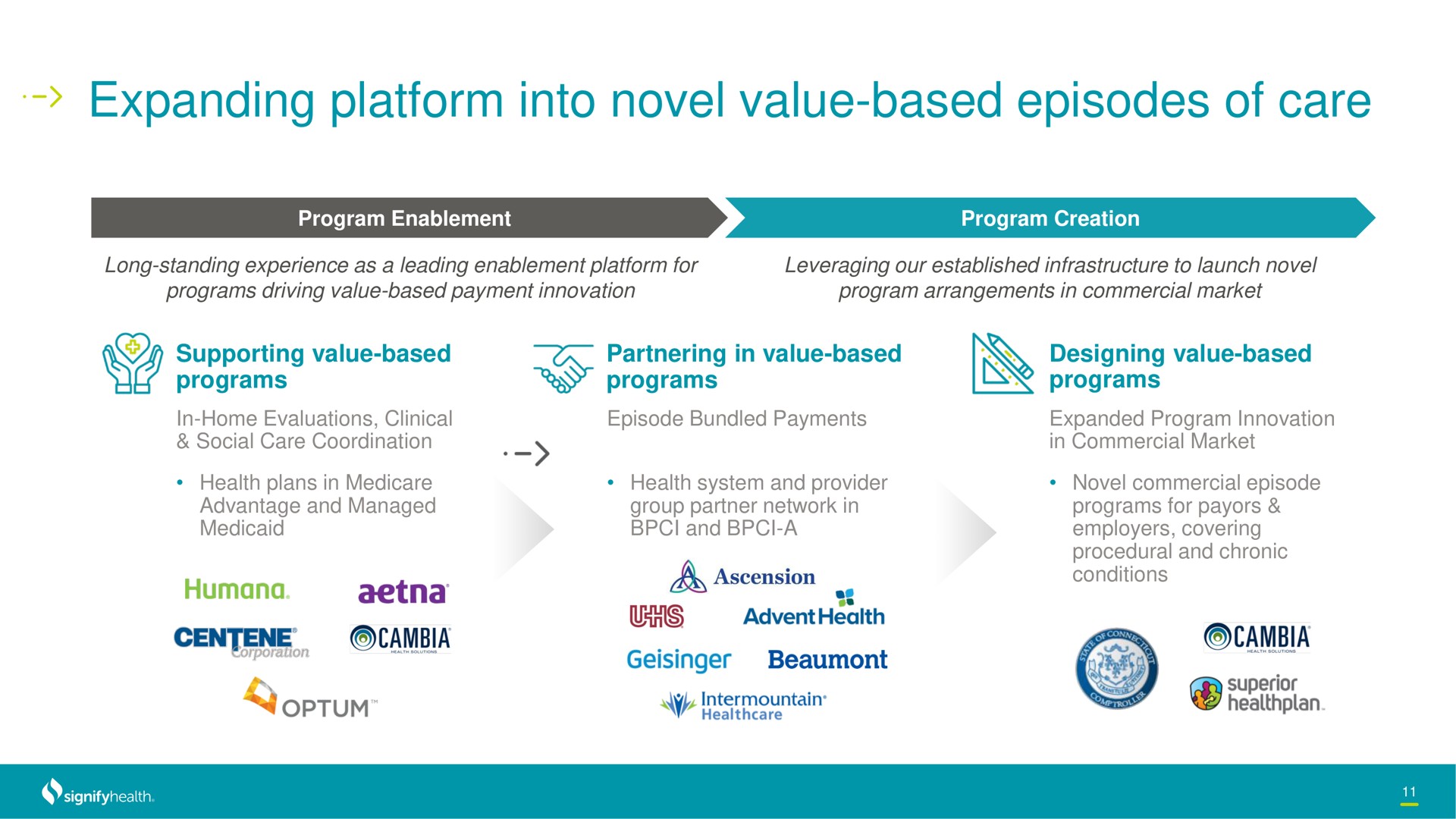expanding platform into novel value based episodes of care | Signify Health