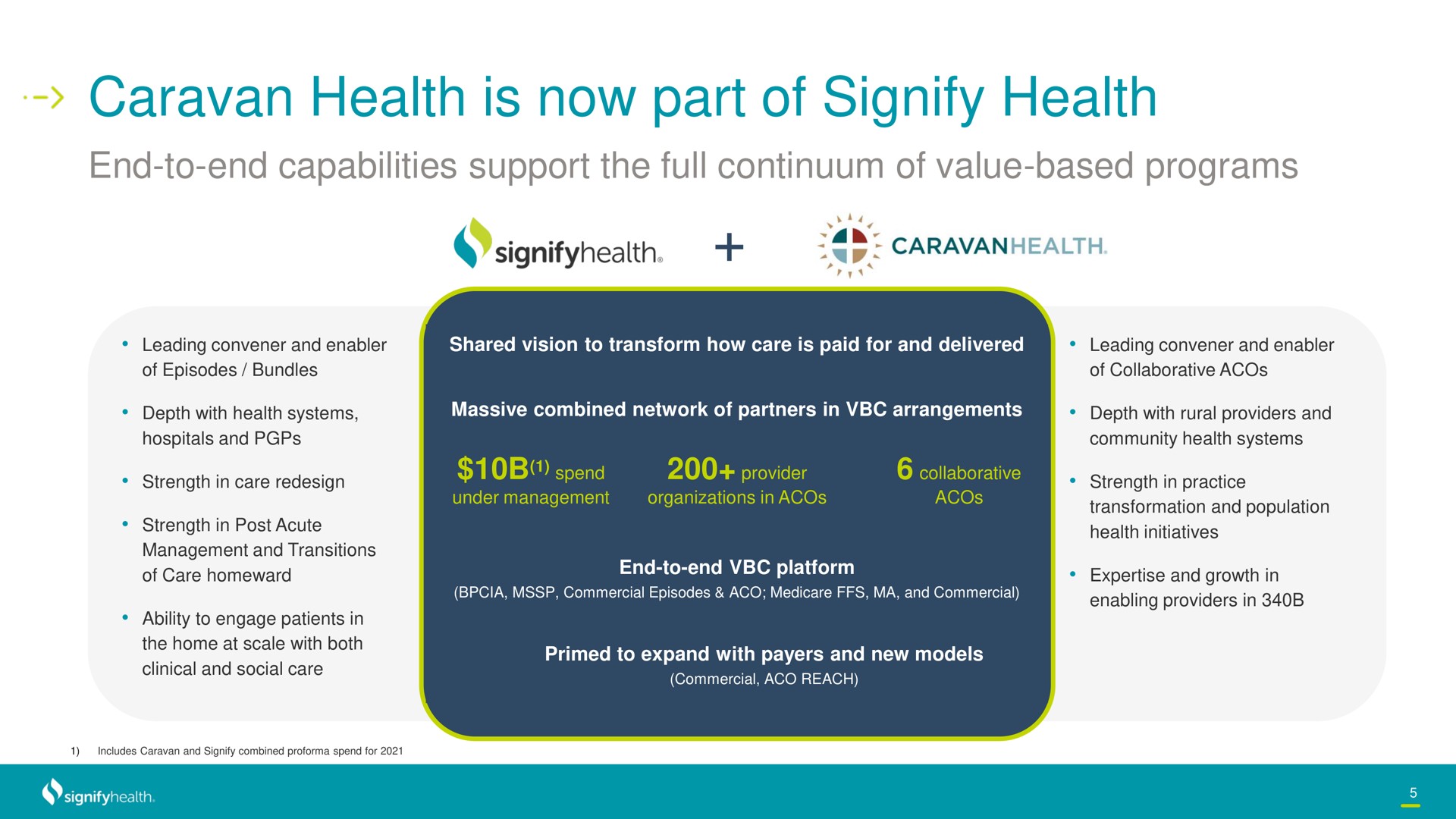 caravan health is now part of signify health | Signify Health