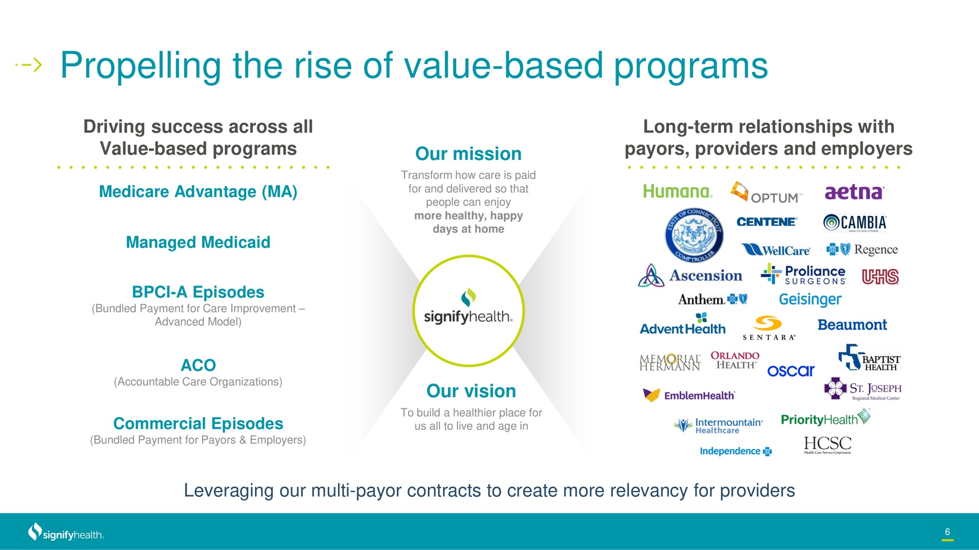 the rise of value based programs | Signify Health