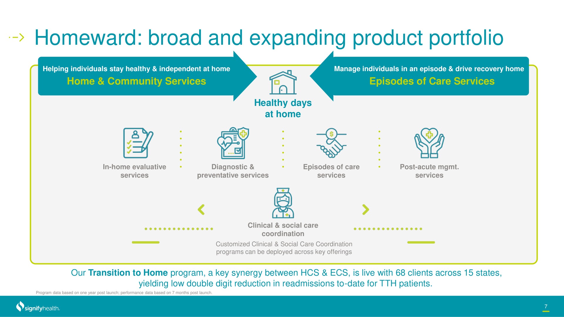 homeward broad and expanding product portfolio | Signify Health