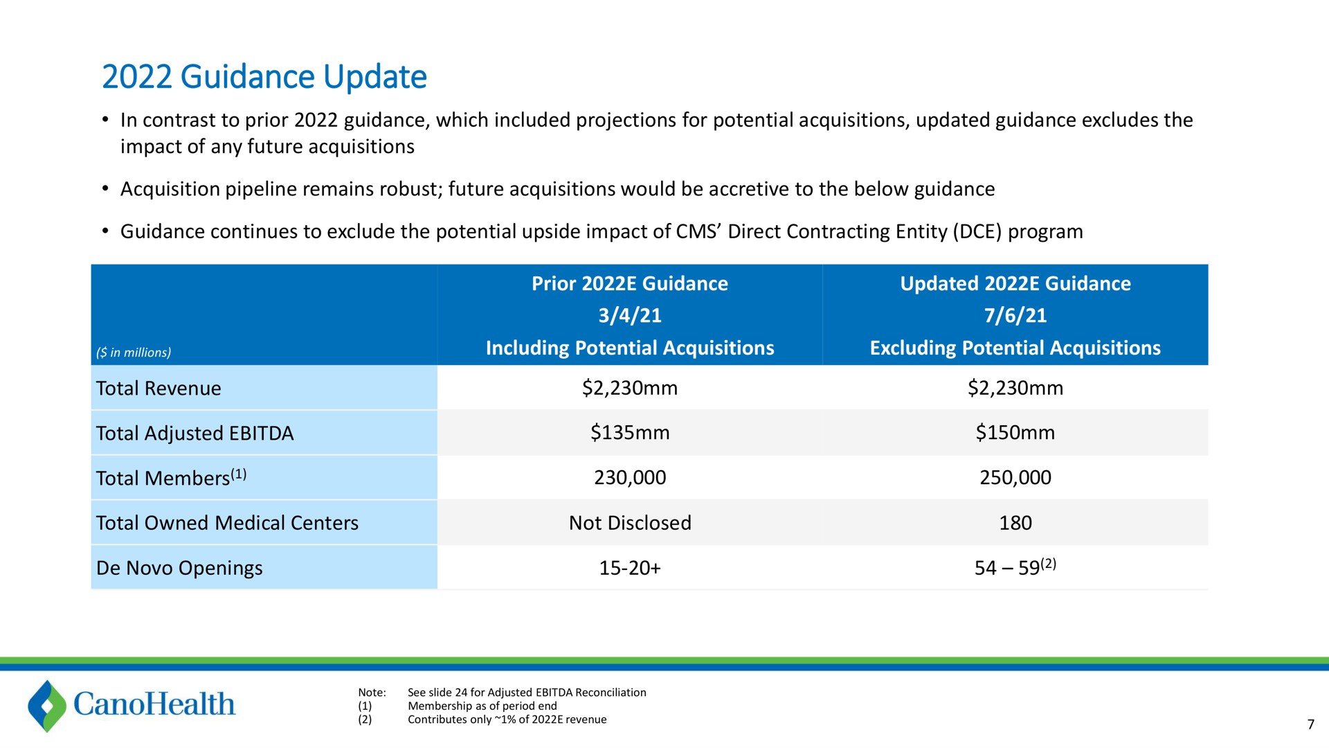 guidance update | Cano Health