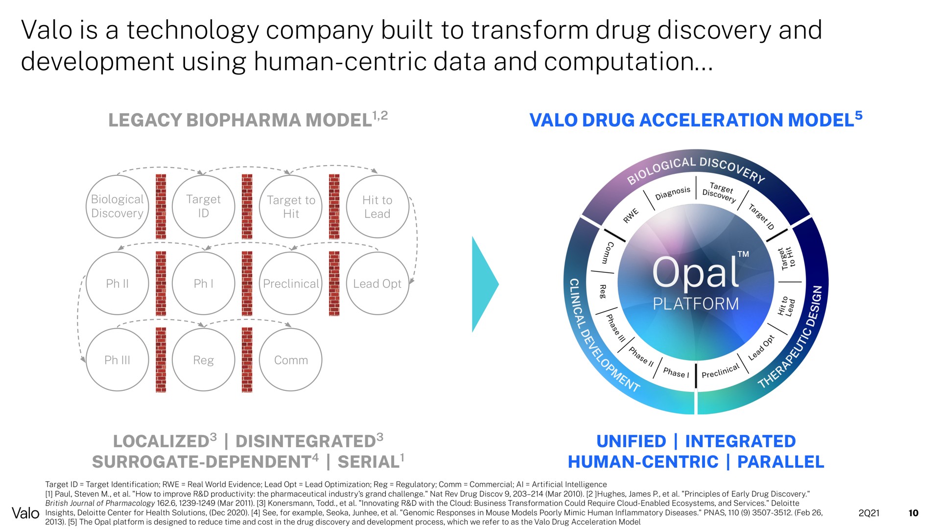 is a technology company built to transform drug discovery and development using human centric data and computation | Valo
