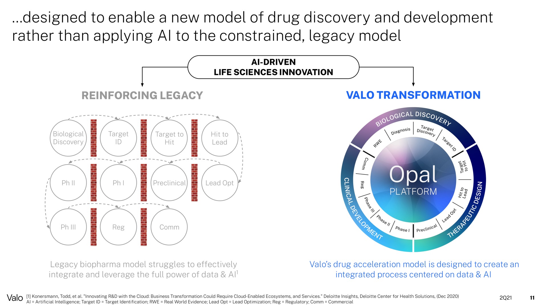 designed to enable a new model of drug discovery and development rather than applying to the constrained legacy model pore treen | Valo