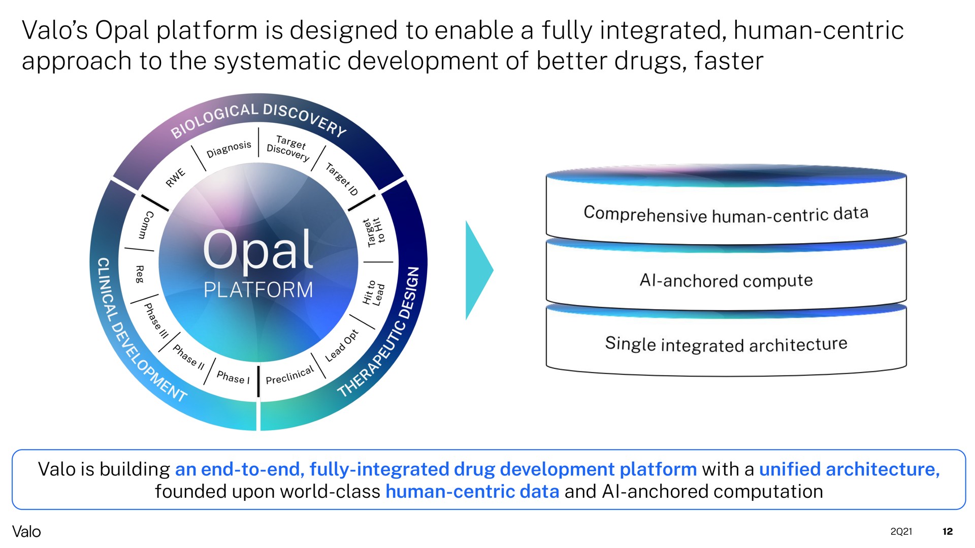 opal platform is designed to enable a fully integrated human centric approach to the systematic development of better drugs faster | Valo