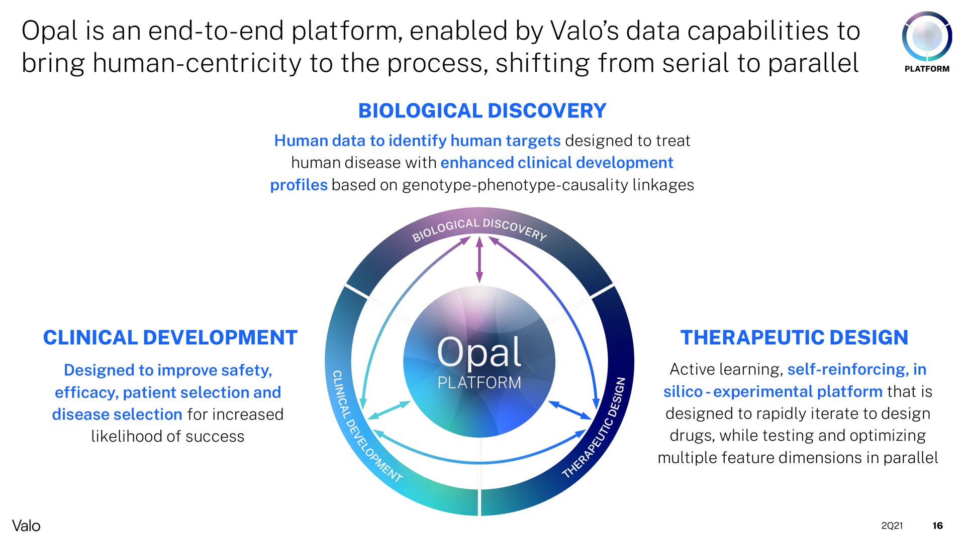 opal is an end to end platform enabled by data capabilities to bring human centricity to the process shifting from serial to parallel | Valo