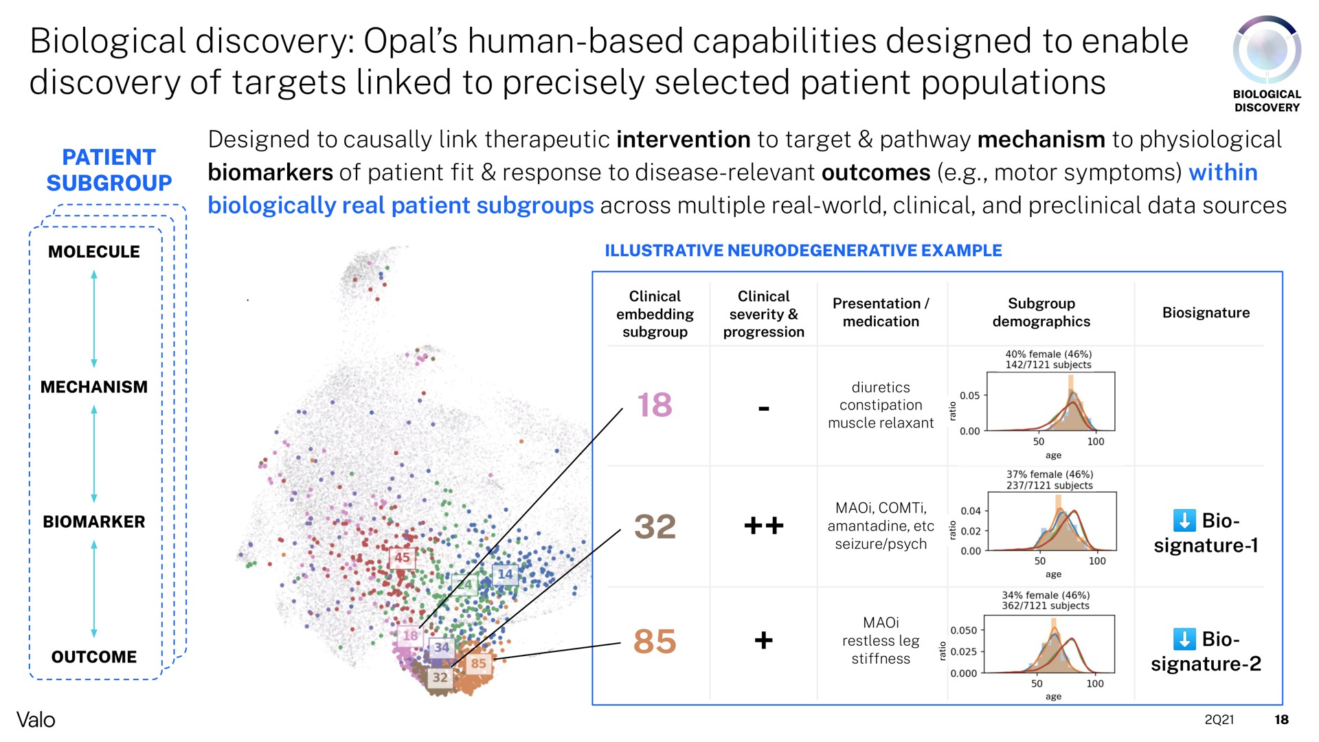 biological discovery opal human based capabilities designed to enable discovery of targets linked to precisely selected patient populations get | Valo