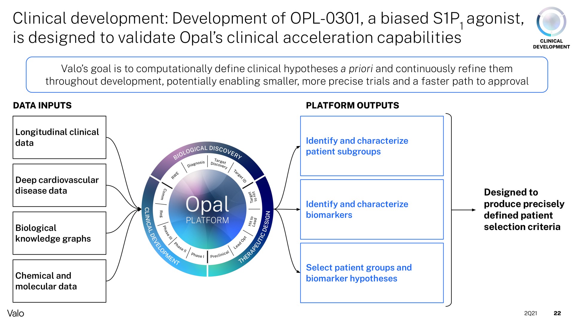 clinical development development of a biased agonist is designed to validate opal clinical acceleration capabilities creel | Valo