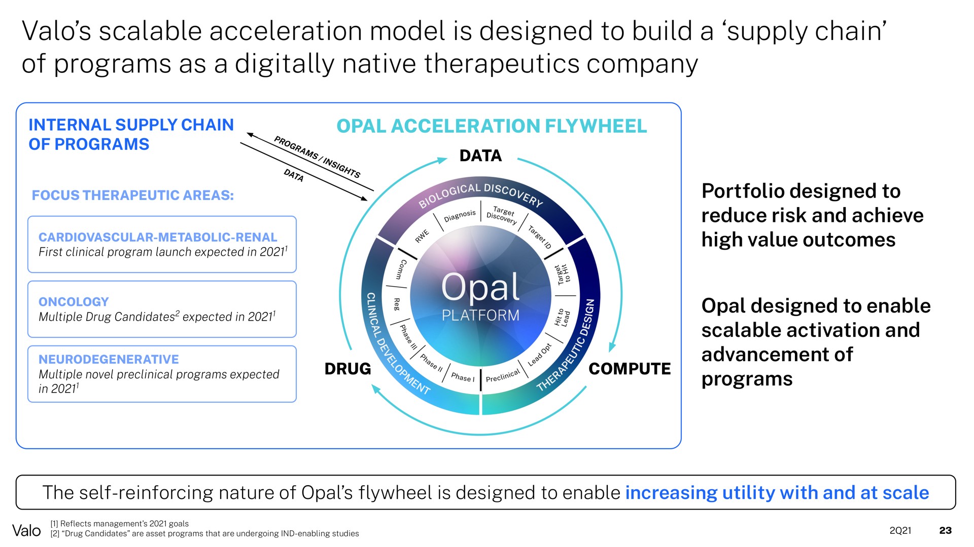 scalable acceleration model is designed to build a supply chain of programs as a digitally native therapeutics company | Valo