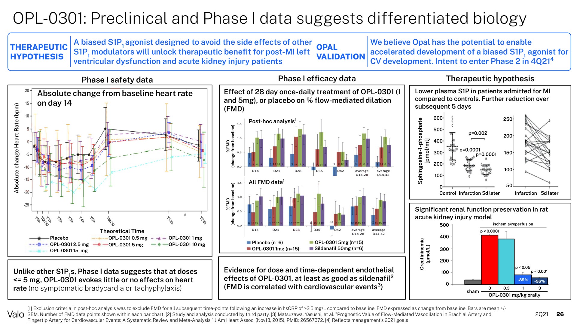 preclinical and phase i data suggests differentiated biology | Valo