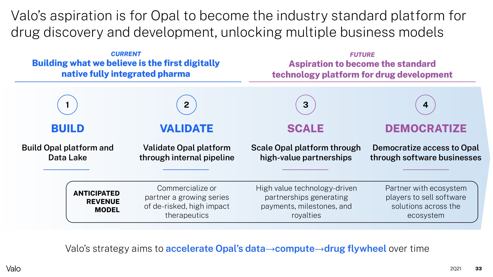 aspiration is for opal to become the industry standard platform for drug discovery and development unlocking multiple business models build validate scale democratize | Valo