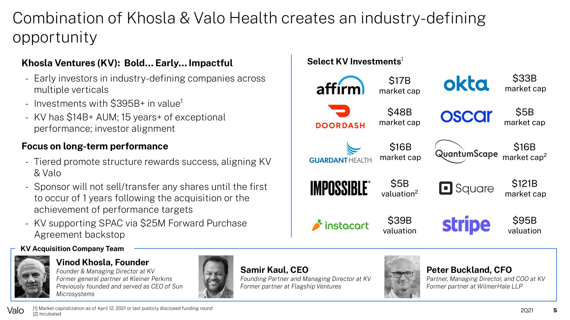 combination of health creates an industry opportunity industry defining impossible cap stripe | Valo