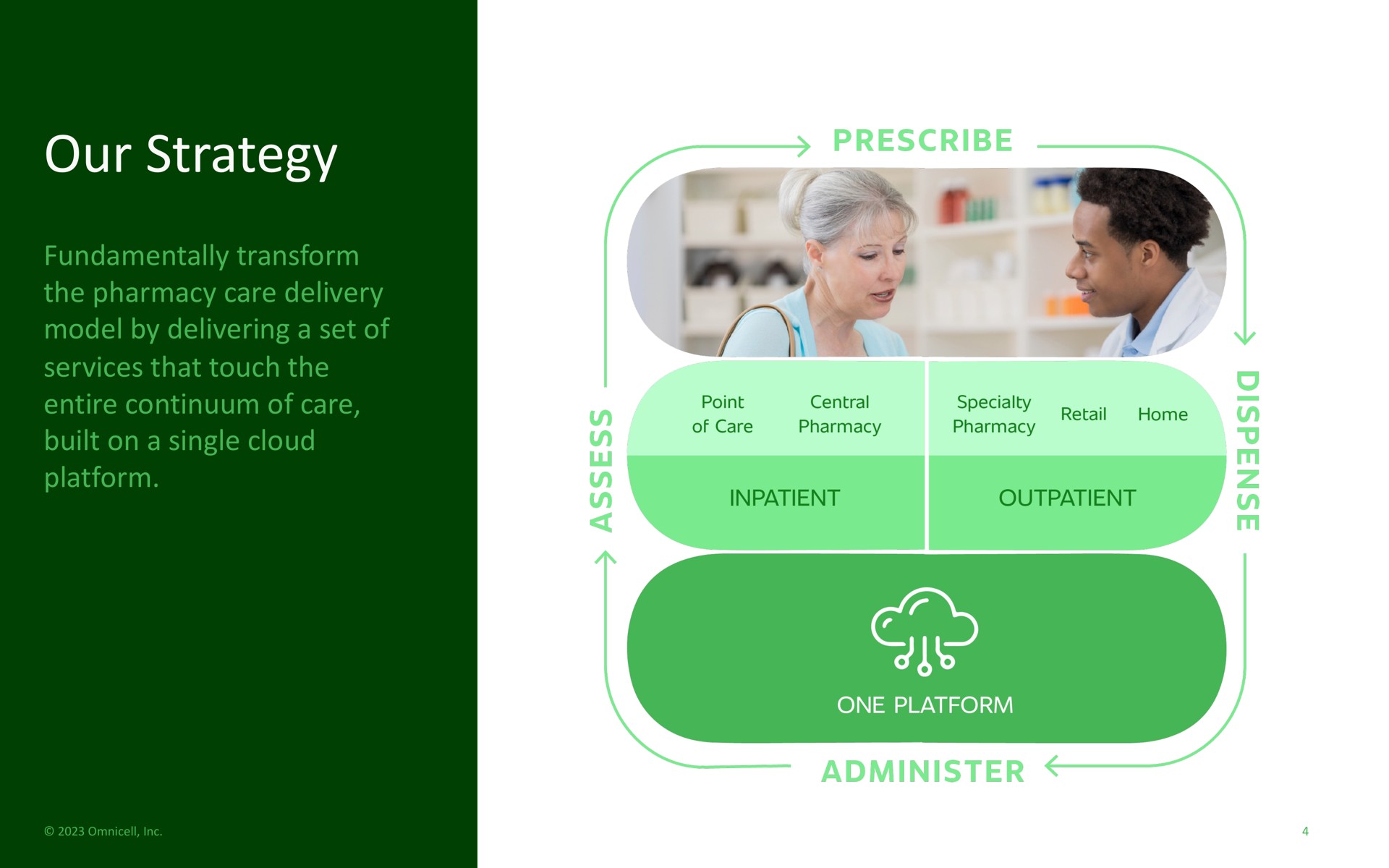 our strategy fundamentally transform the pharmacy care delivery model by delivering a set of services that touch the entire continuum of care built on a single cloud platform one ras outpatient inpatient | Omnicell