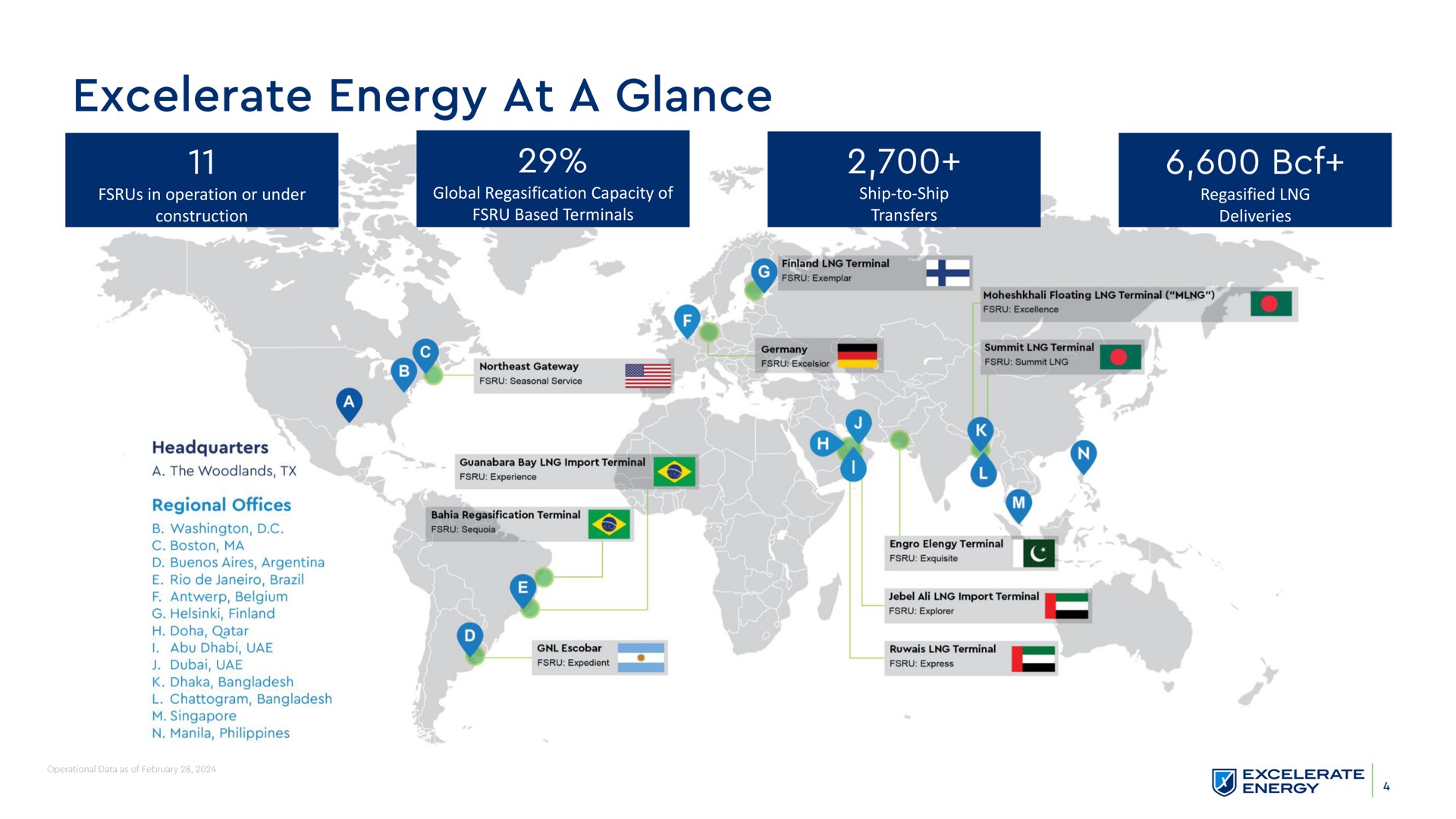 in operation or under construction global capacity of based terminals ship to ship transfers deliveries energy at a glance yale stein | Excelerate Energy
