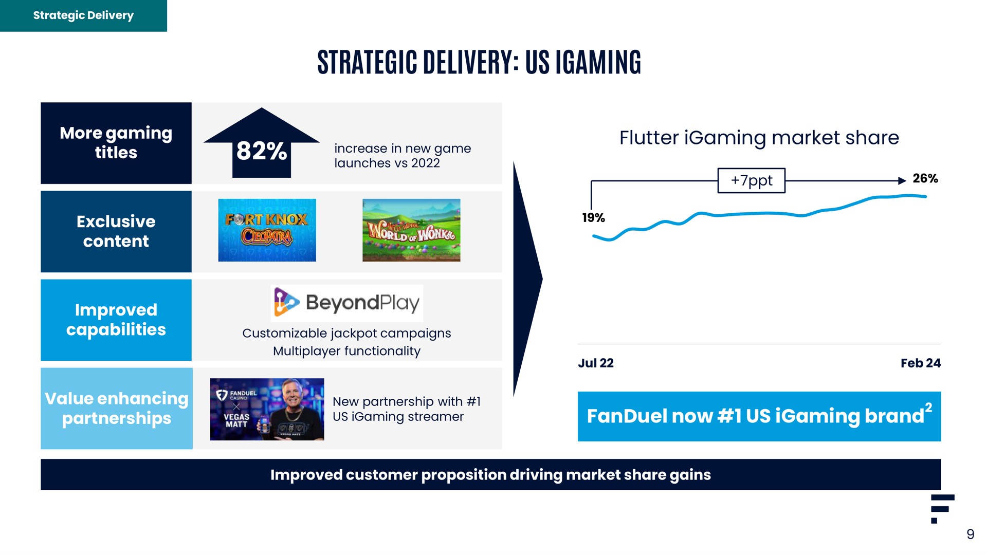strategic delivery us flutter market share now us brand | Flutter