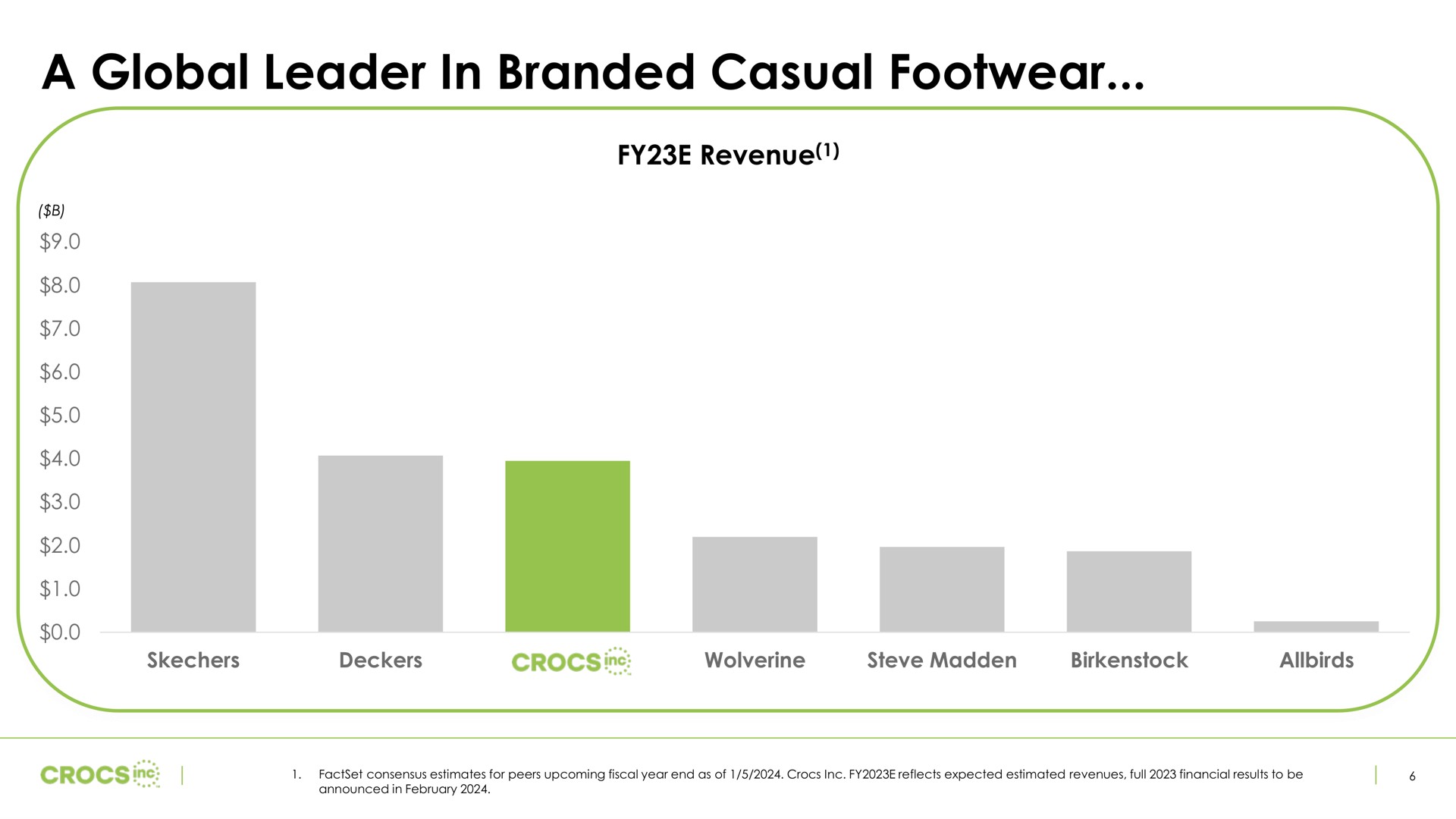 a global leader in branded casual footwear | Crocs