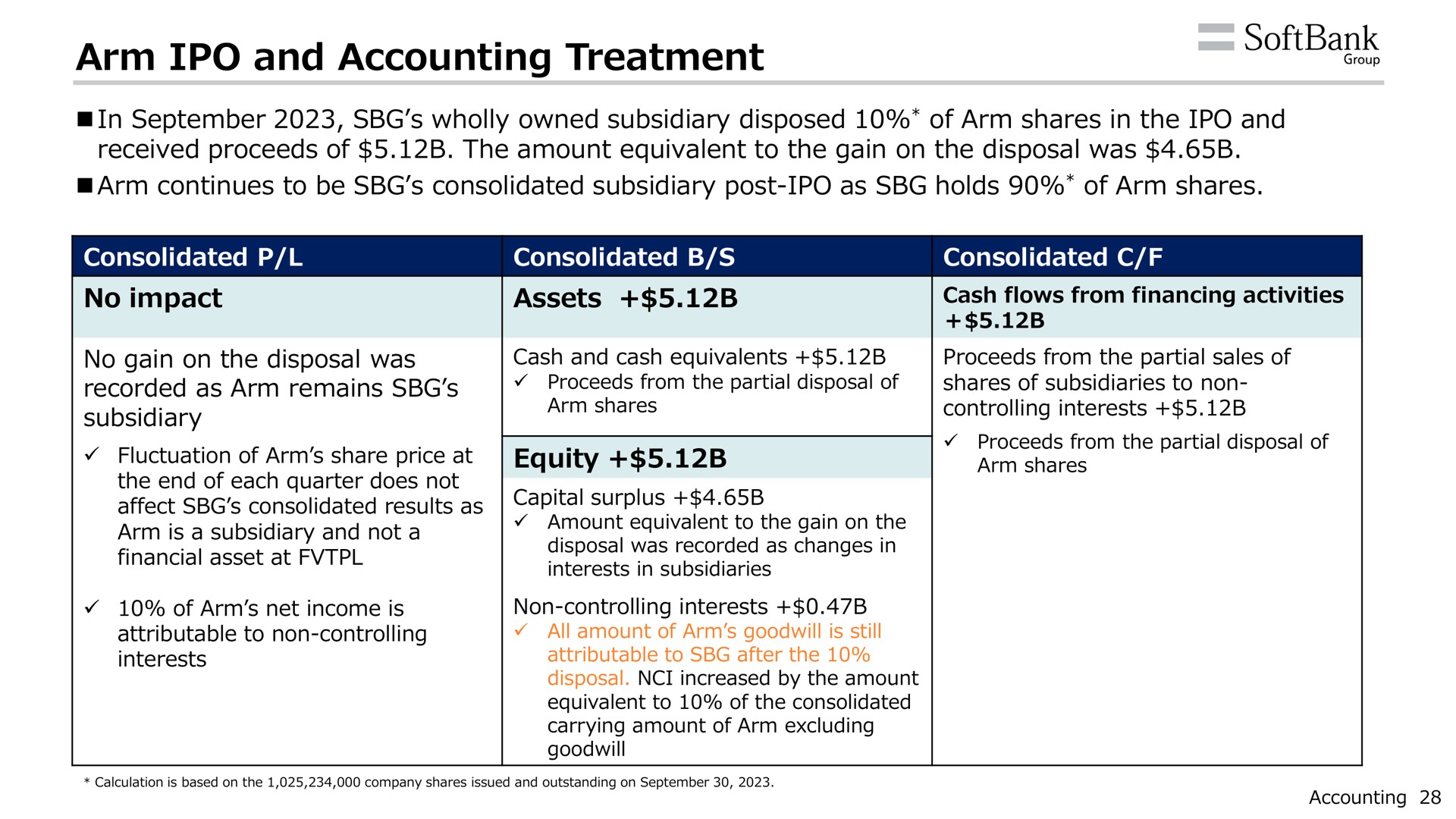 arm and accounting treatment salta | SoftBank
