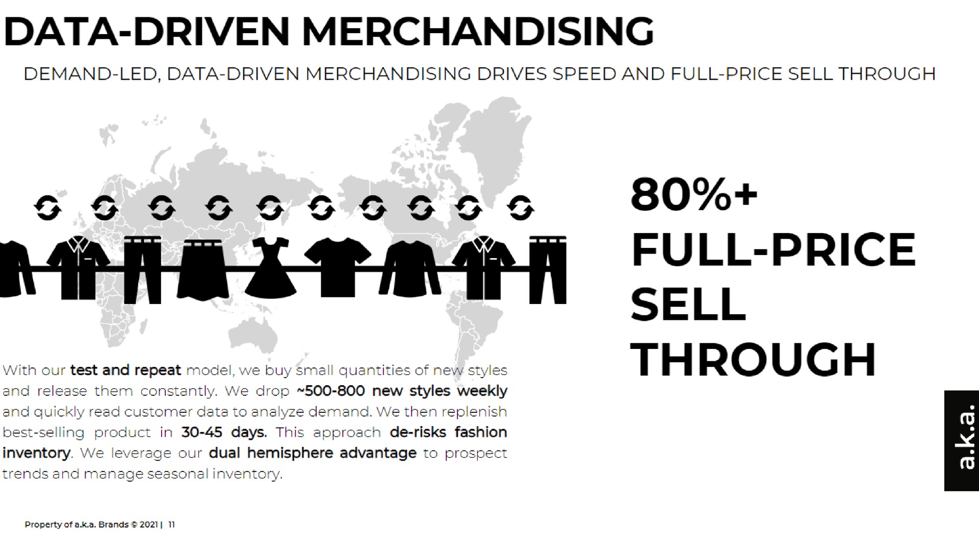 data driven merchandising full price sell through | a.k.a. Brands