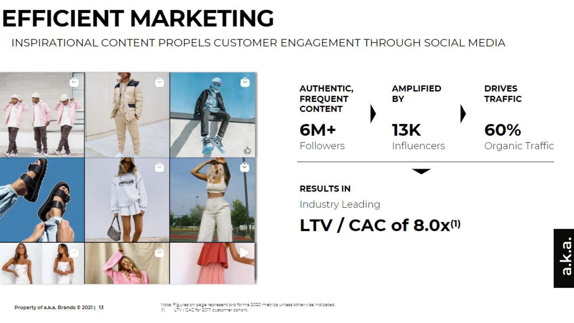 efficient marketing | a.k.a. Brands