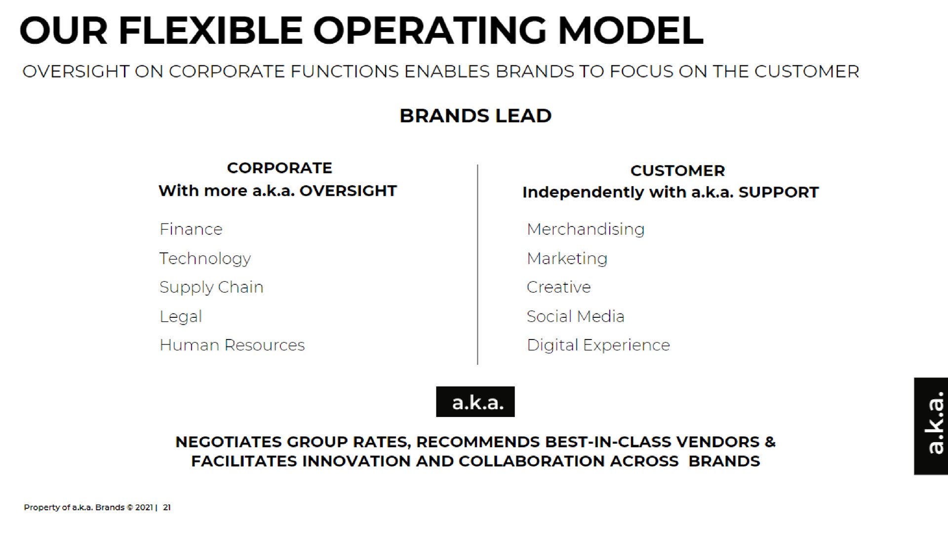 our flexible operating model | a.k.a. Brands