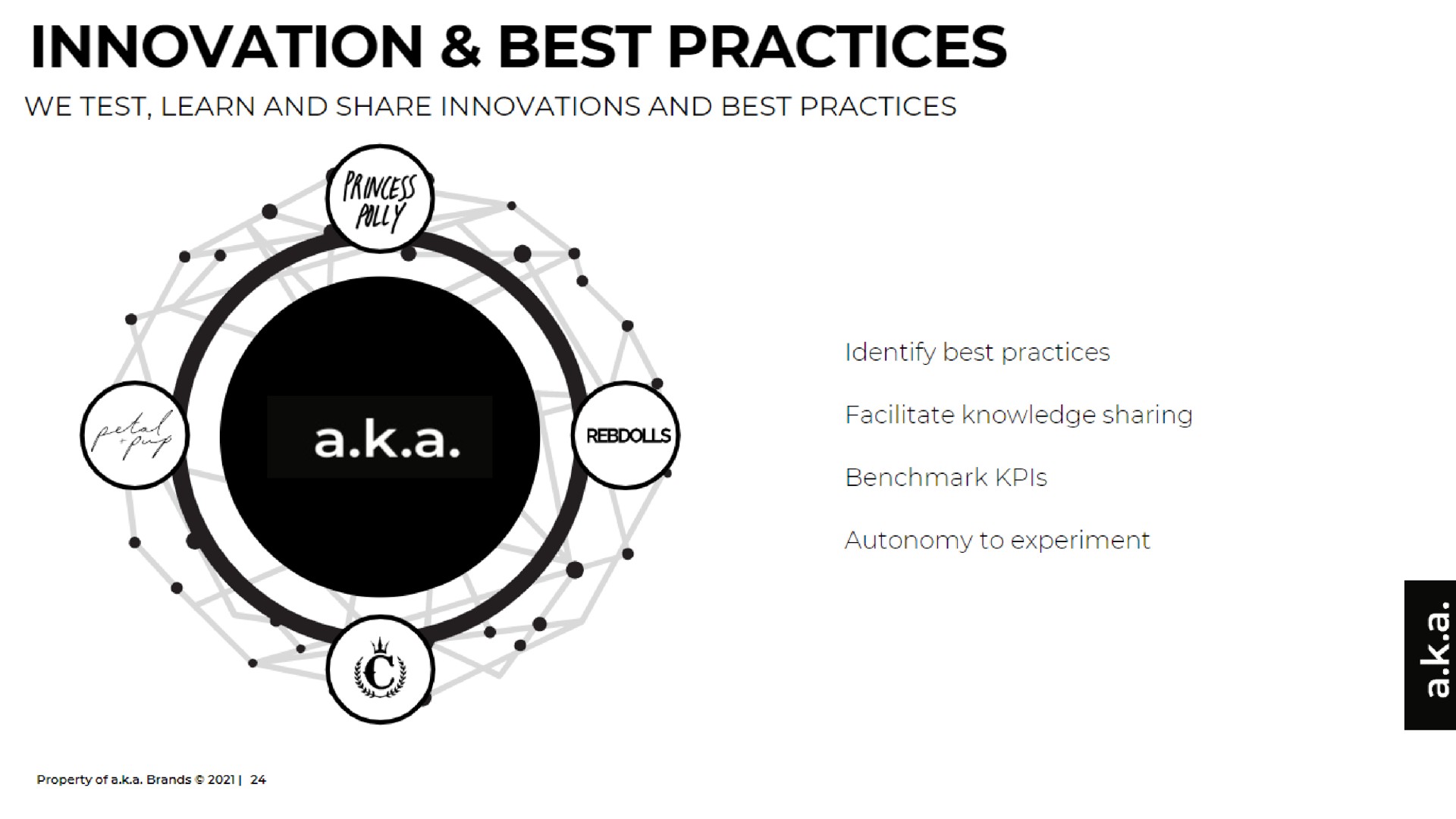 innovation best practices | a.k.a. Brands