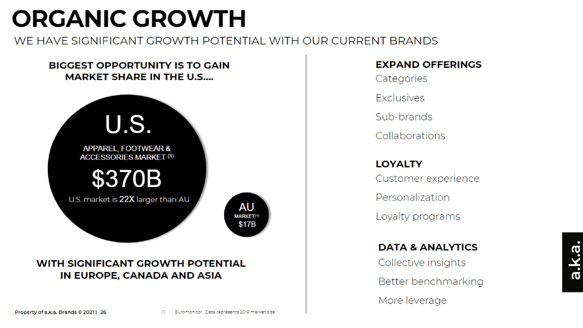 organic growth noy | a.k.a. Brands
