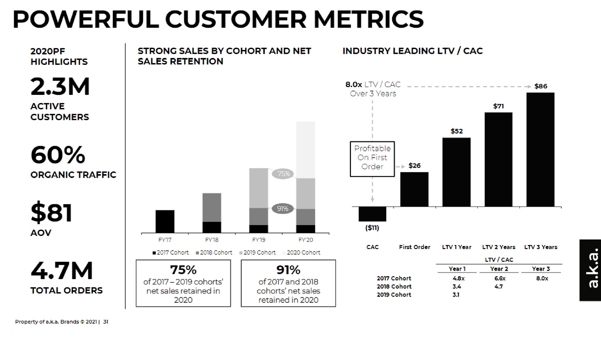 powerful customer metrics | a.k.a. Brands