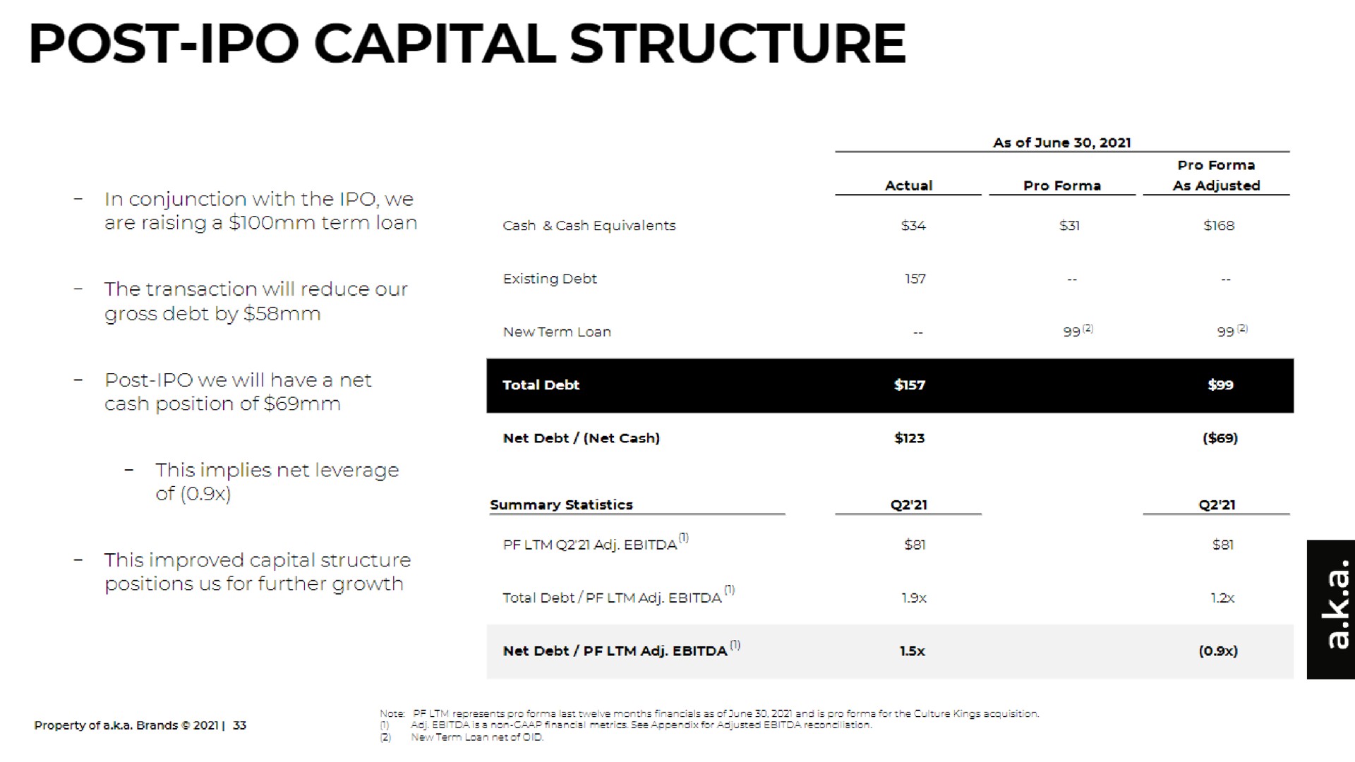 post capital structure | a.k.a. Brands