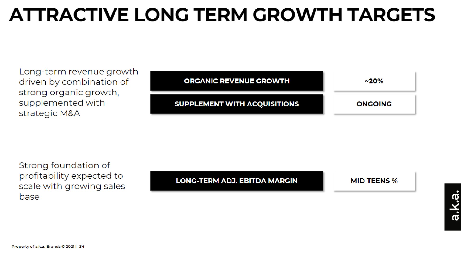 attractive long term growth targets | a.k.a. Brands