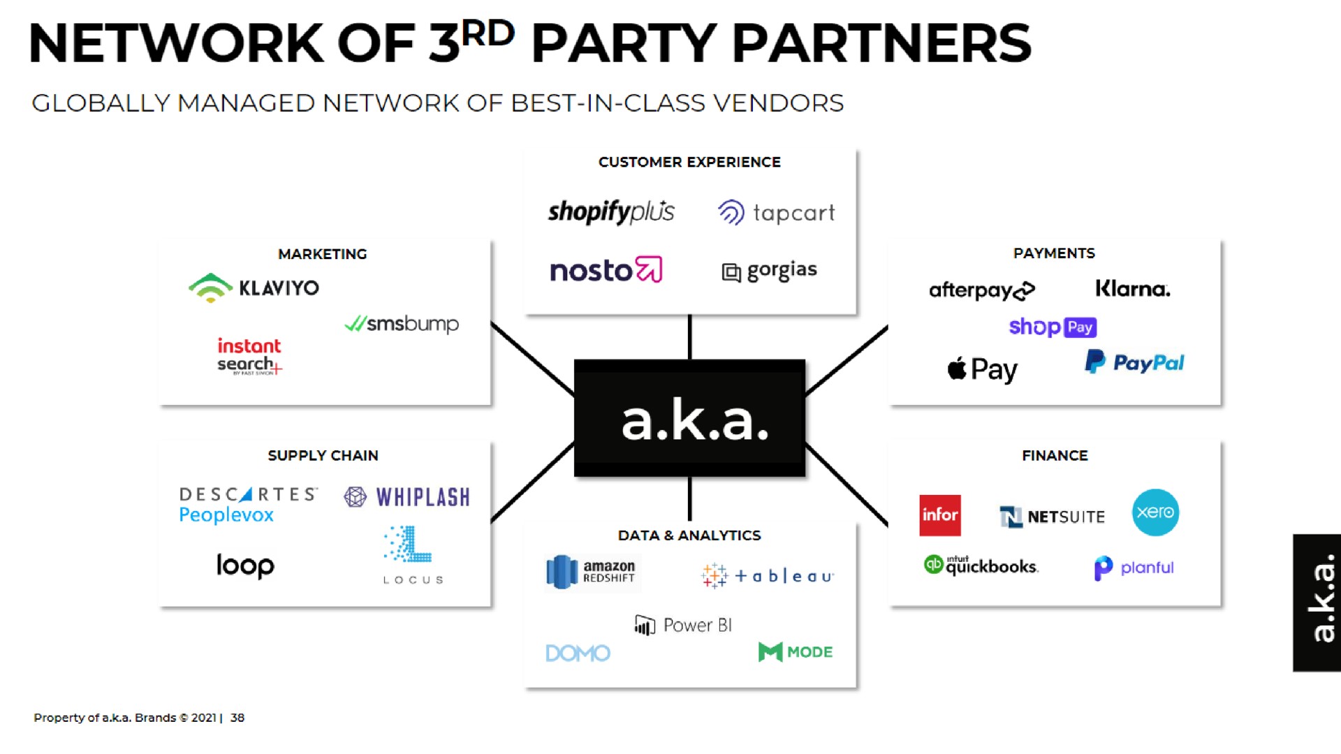 network of party partners | a.k.a. Brands