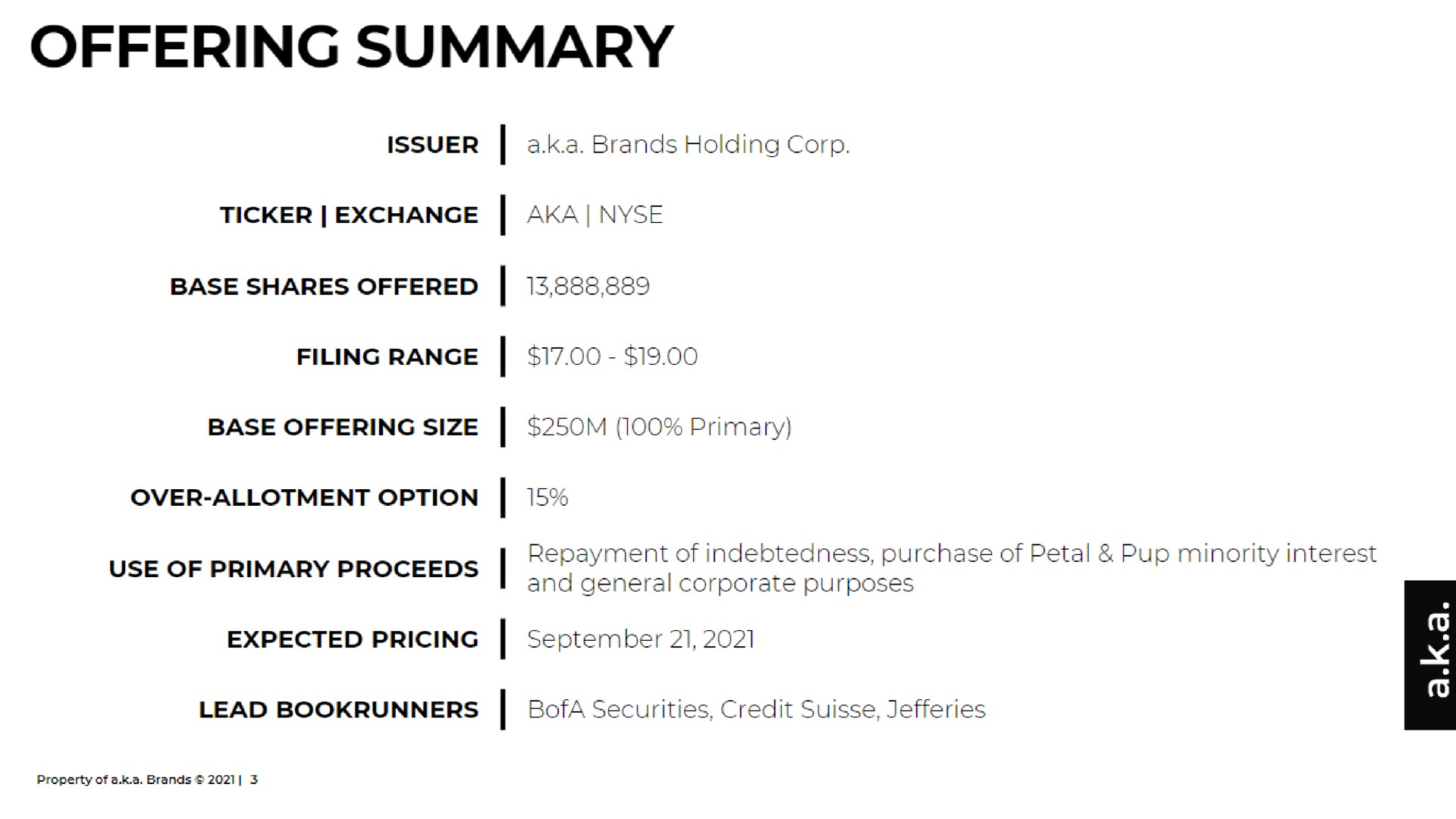 offering summary | a.k.a. Brands