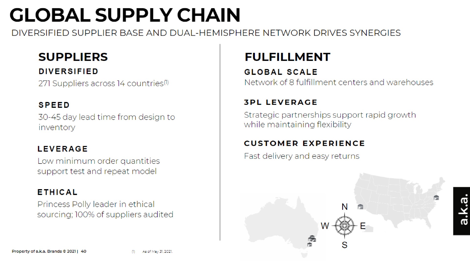 global supply chain we | a.k.a. Brands