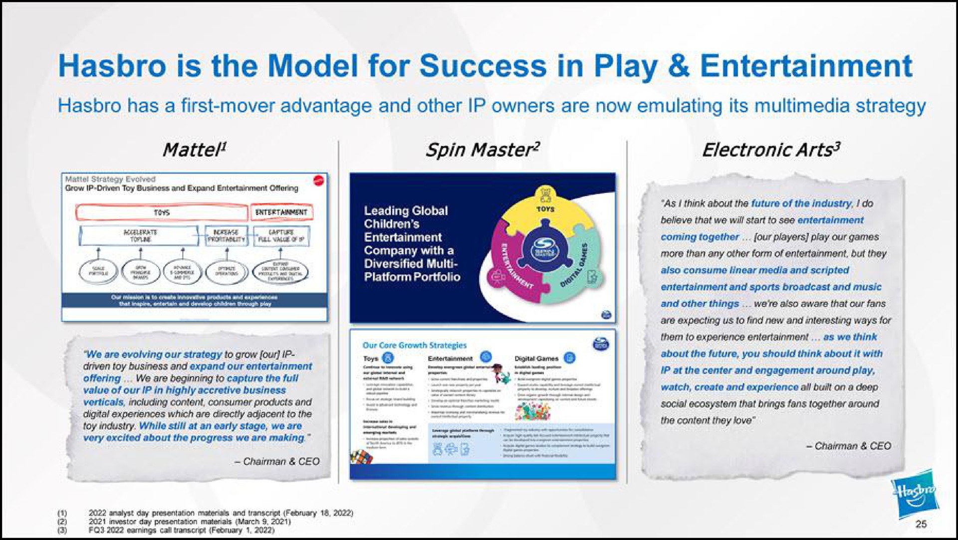 is the model for success in play entertainment has a first mover advantage and other owners are now emulating its strategy spin master electronic arts | Hasbro