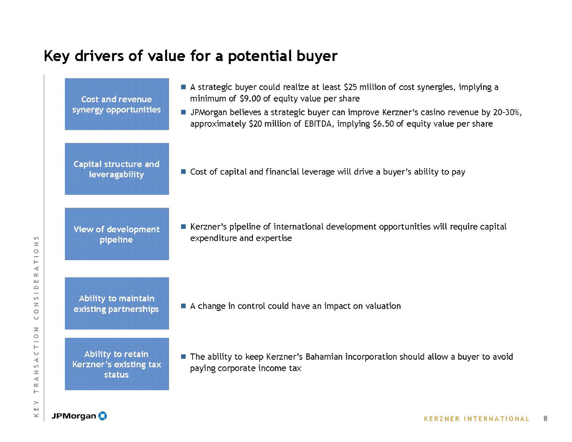 key drivers of value for a potential buyer | J.P.Morgan