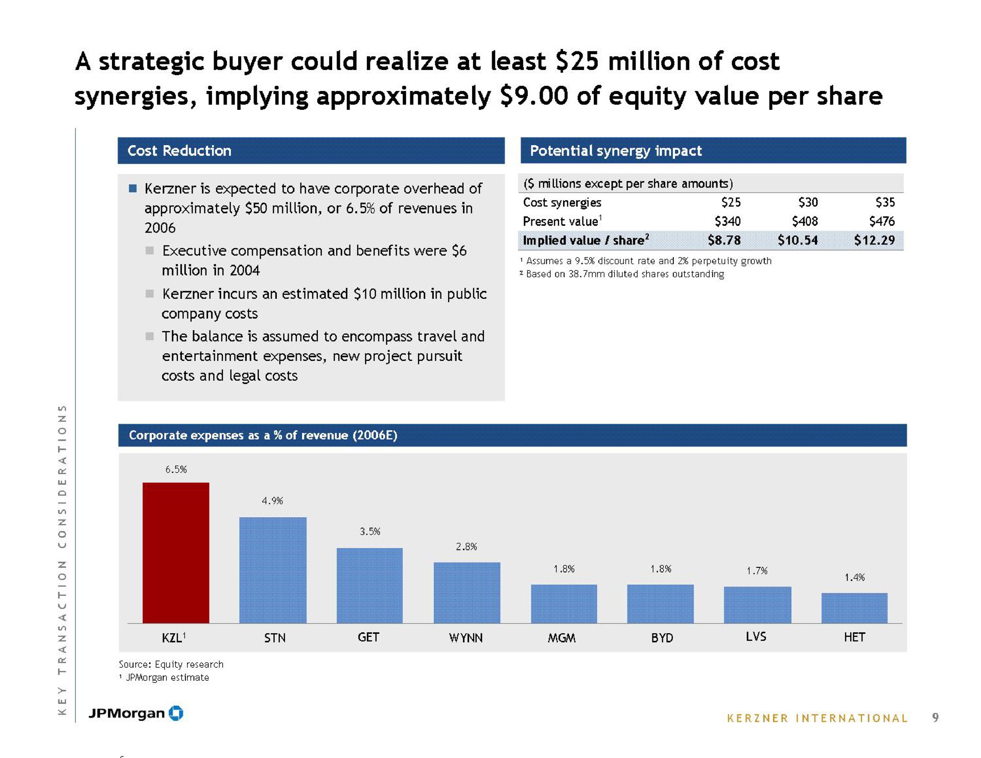 a strategic buyer could realize at least million of cost synergies implying approximately of equity value per share | J.P.Morgan