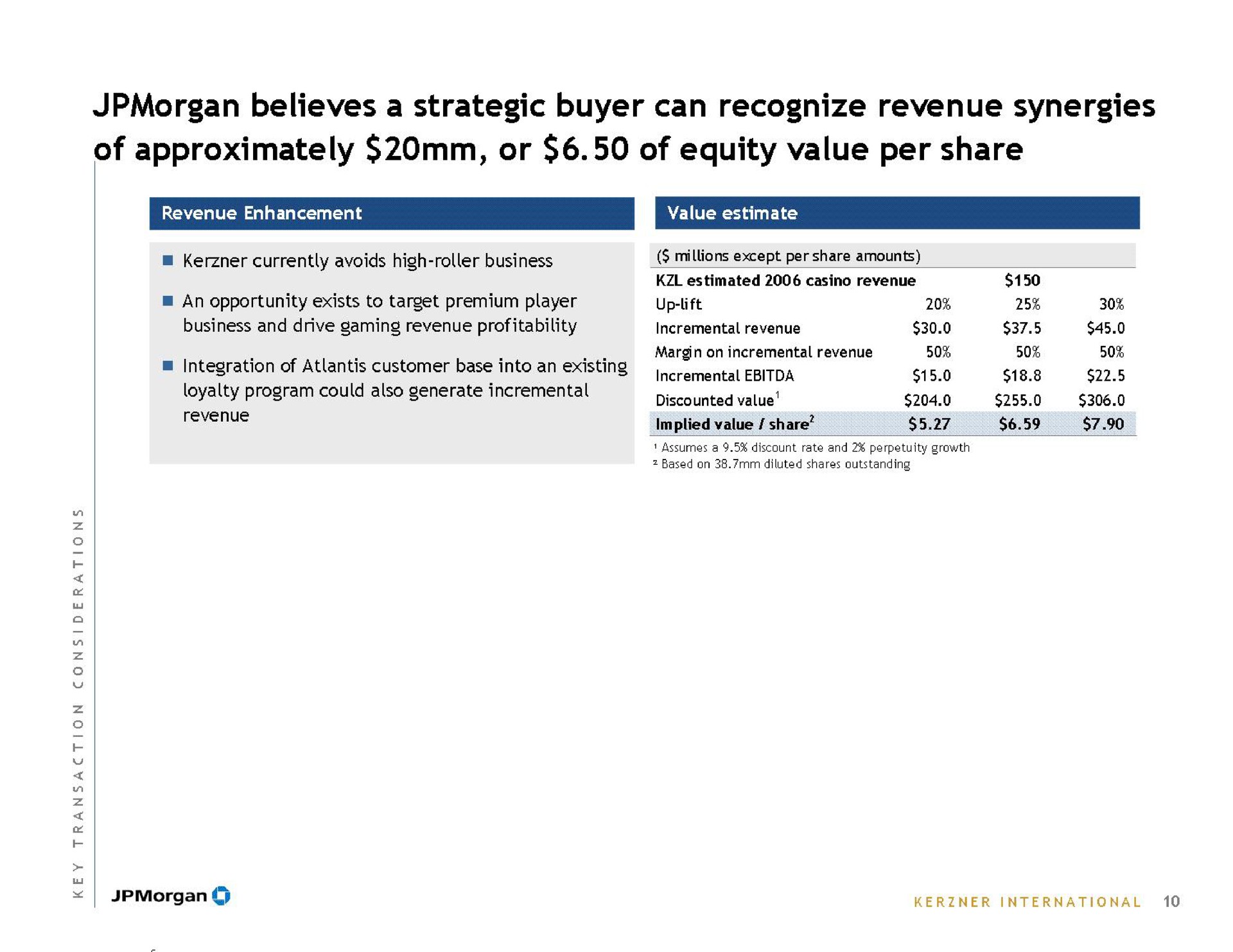 believes a strategic buyer can recognize revenue synergies of approximately or of equity value per share | J.P.Morgan