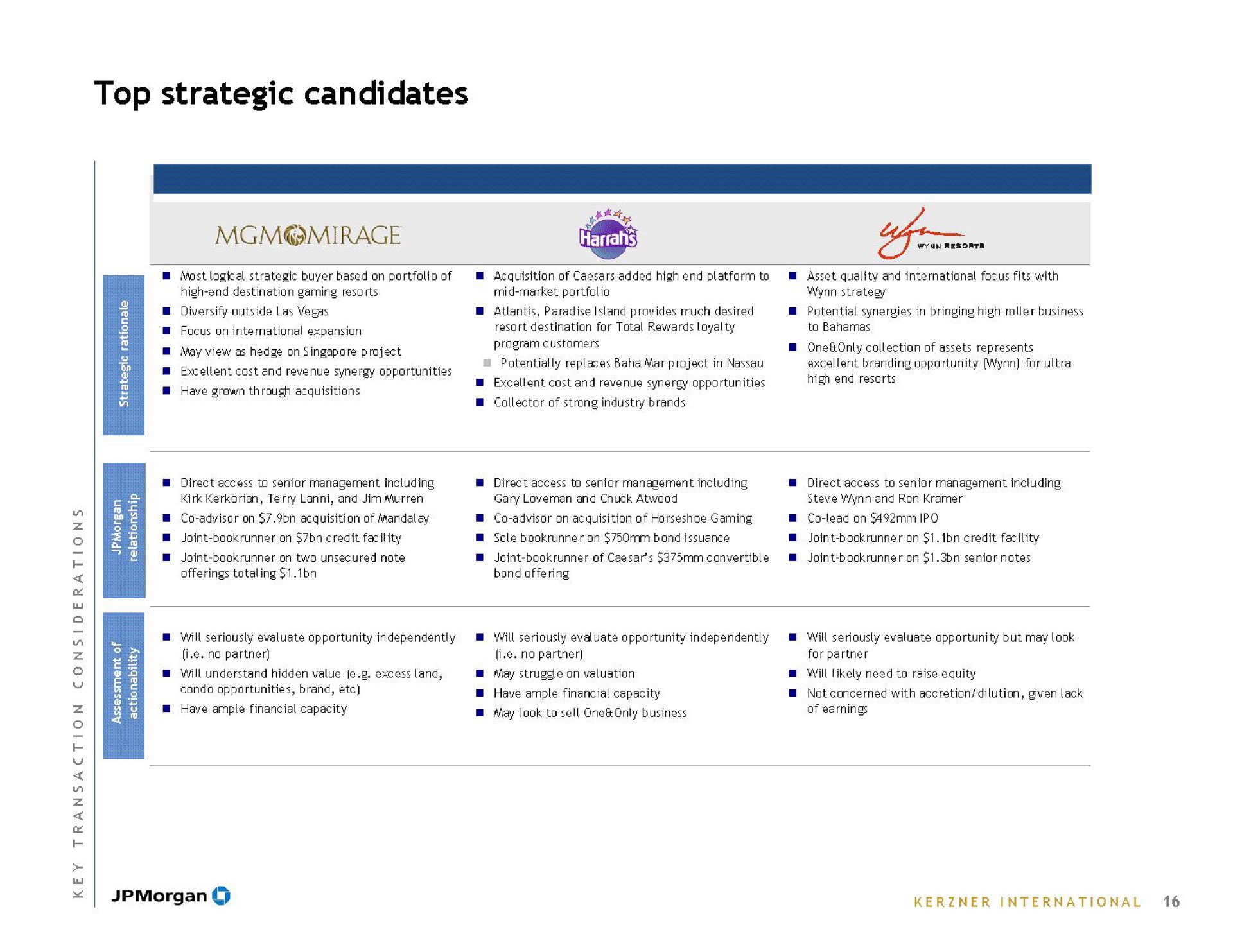 top strategic candidates mirage | J.P.Morgan