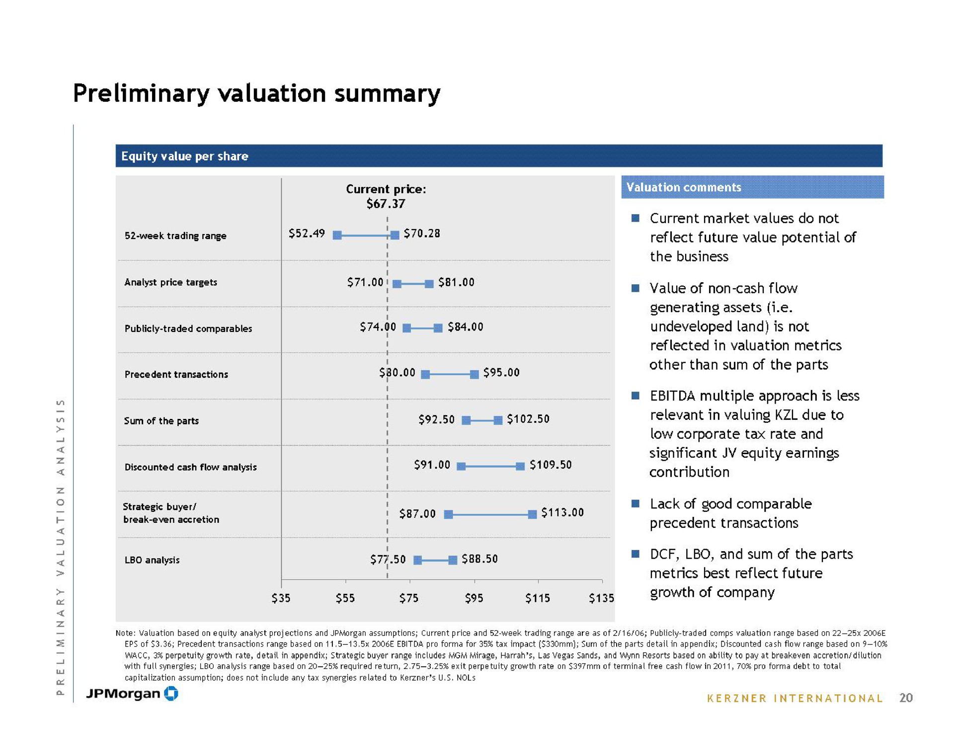 preliminary valuation summary | J.P.Morgan