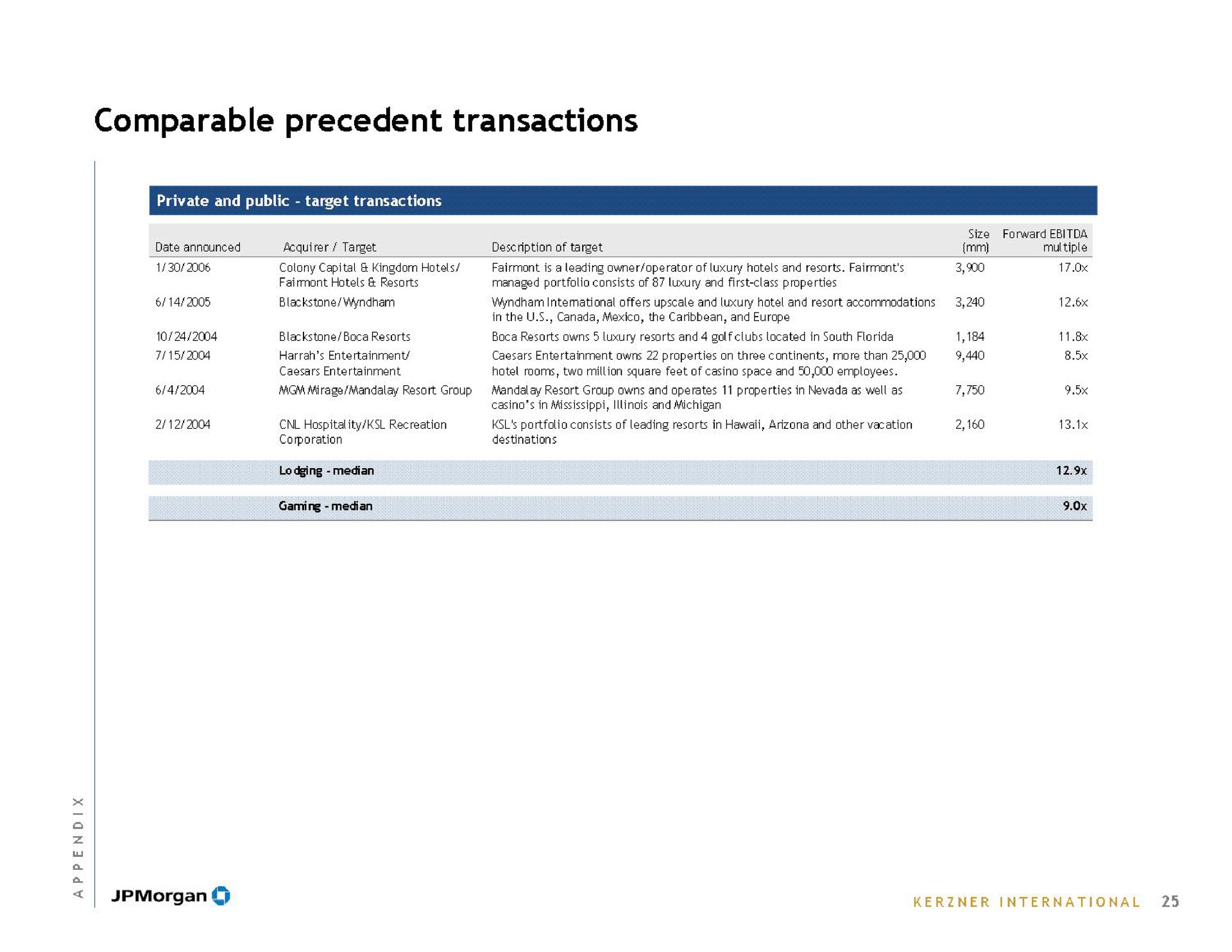 comparable precedent transactions | J.P.Morgan