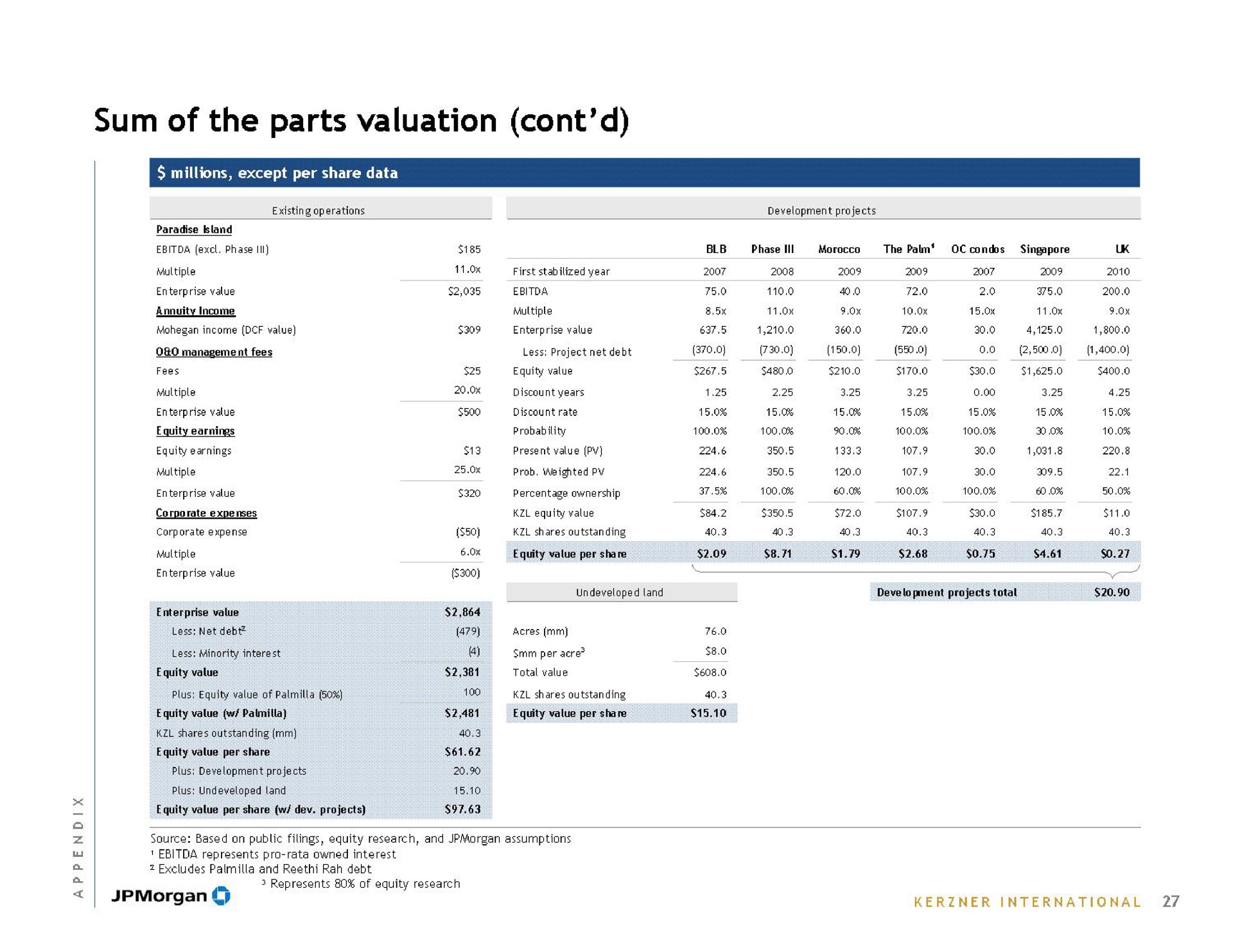 sum of the parts valuation | J.P.Morgan