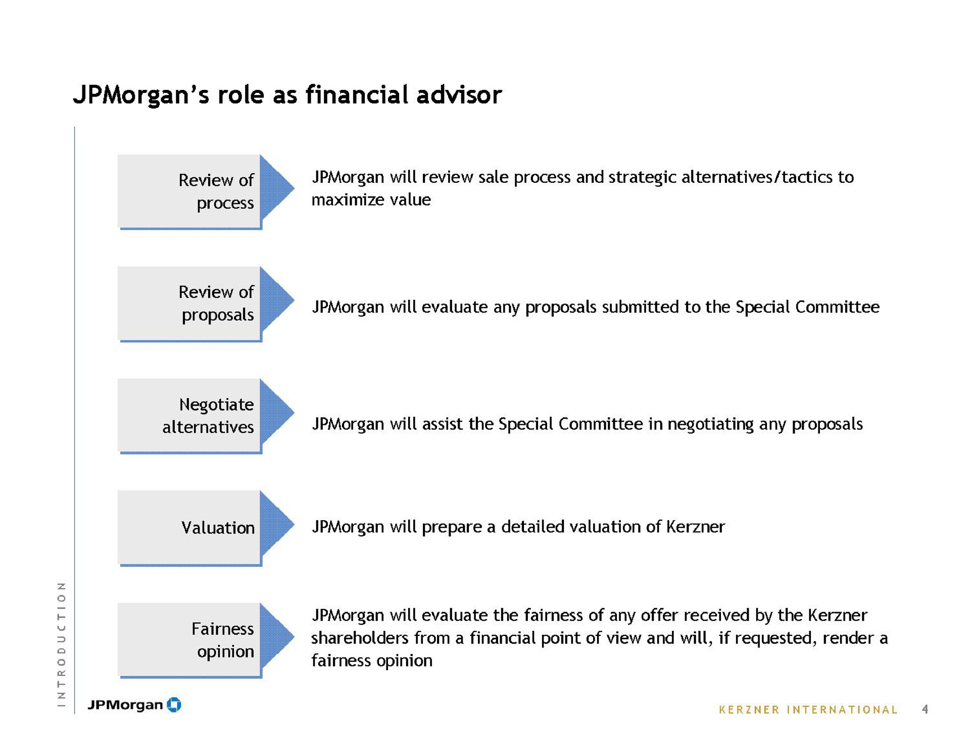 role as financial advisor review of | J.P.Morgan