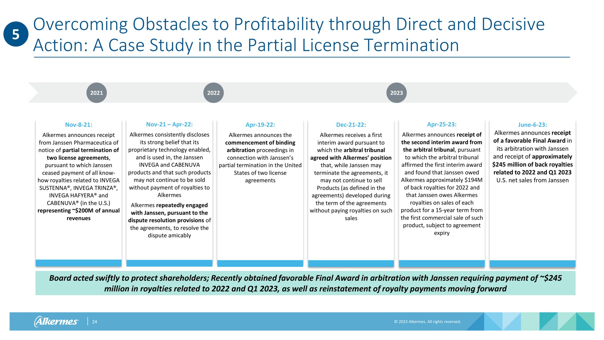 overcoming obstacles to profitability through direct and decisive action a case study in the partial license termination | Alkermes