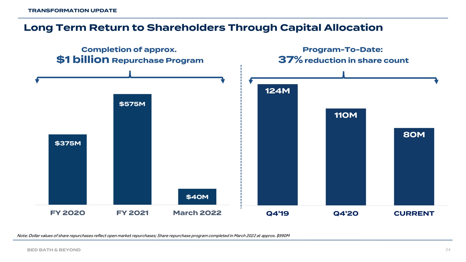 long term return to shareholders through capital allocation | Bed Bath & Beyond