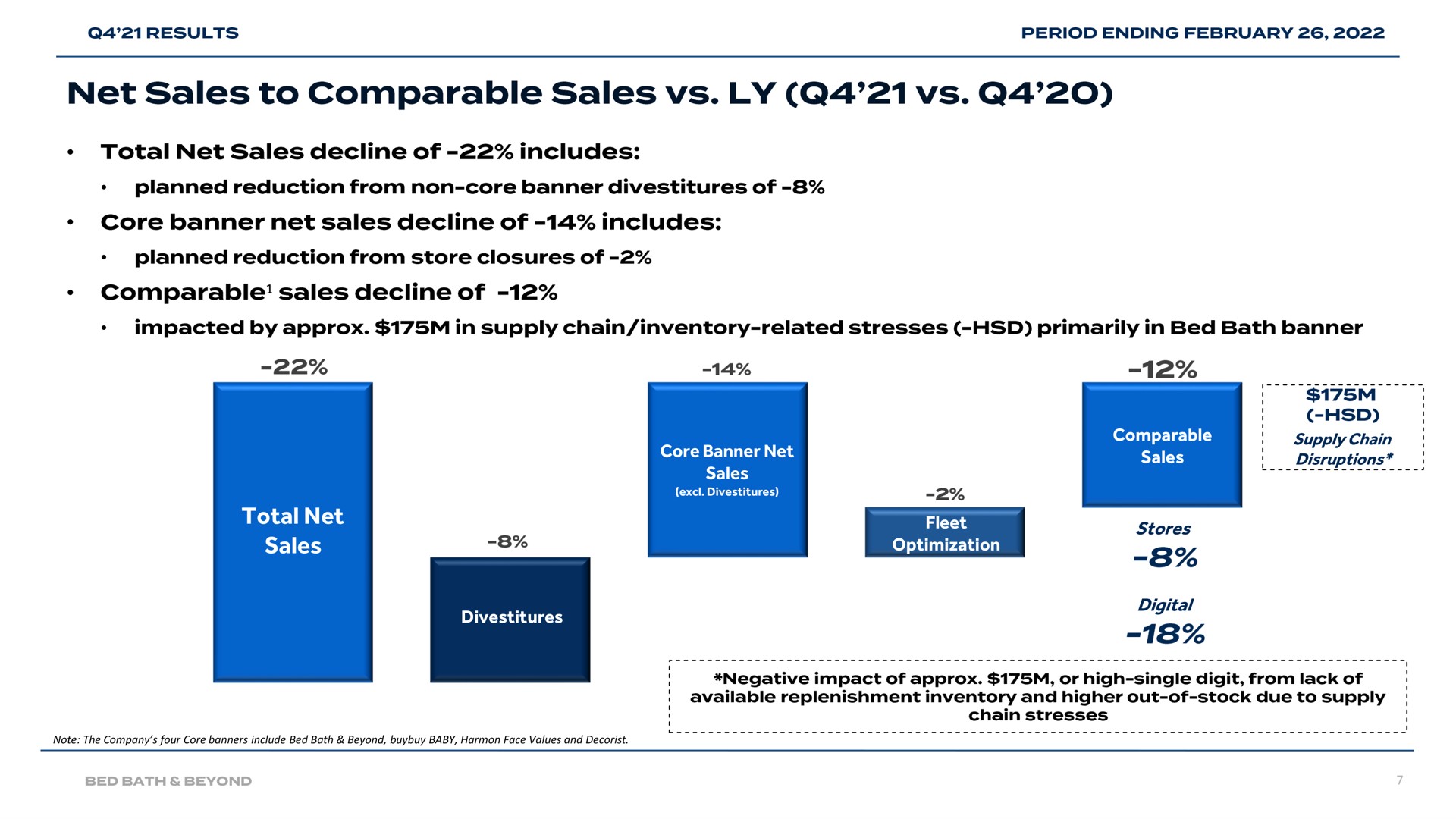 total net sales to comparable | Bed Bath & Beyond