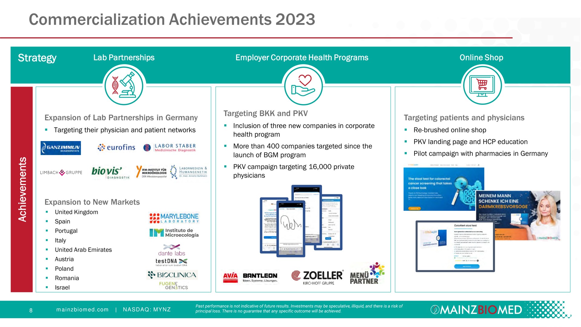 commercialization achievements | Mainz Biomed NV