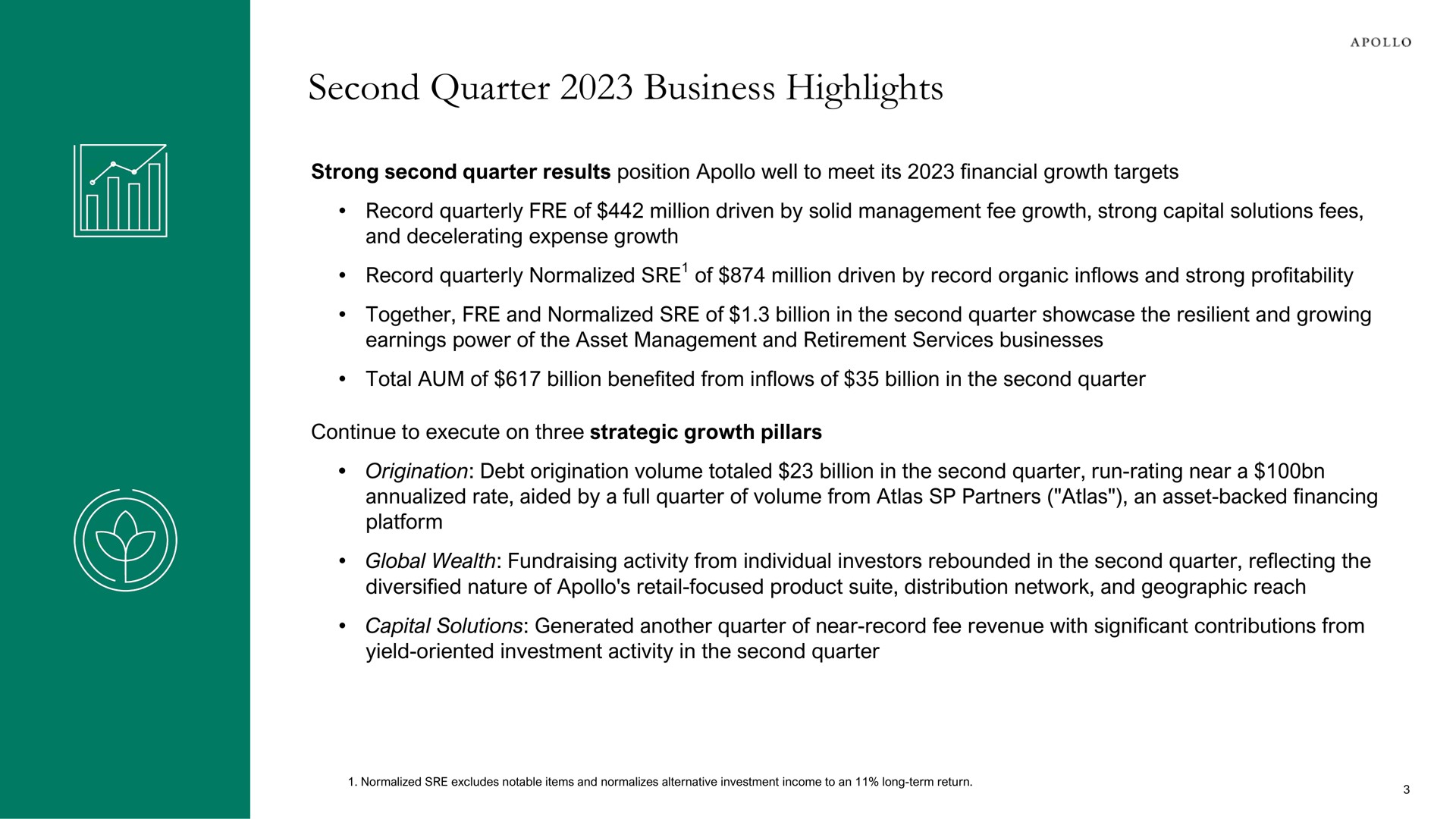 second quarter business highlights | Apollo Global Management