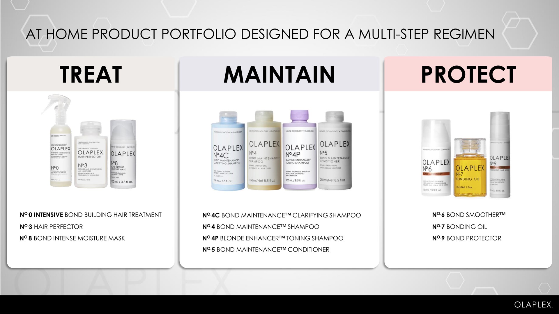 at home product portfolio designed for a step regimen treat maintain protect | Olaplex